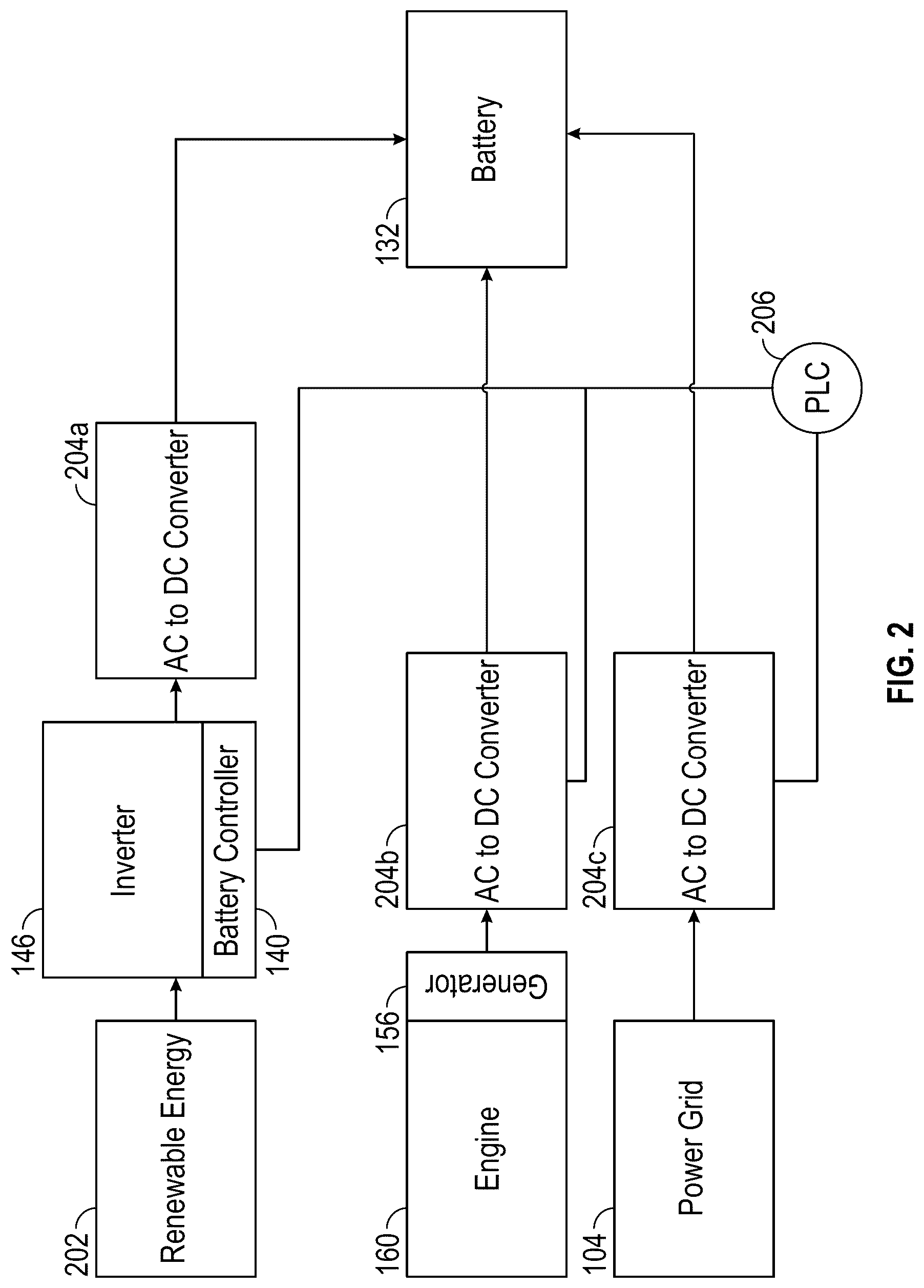 Patent US12308696 Figure 2 – Back-up generator and associated electric power systems