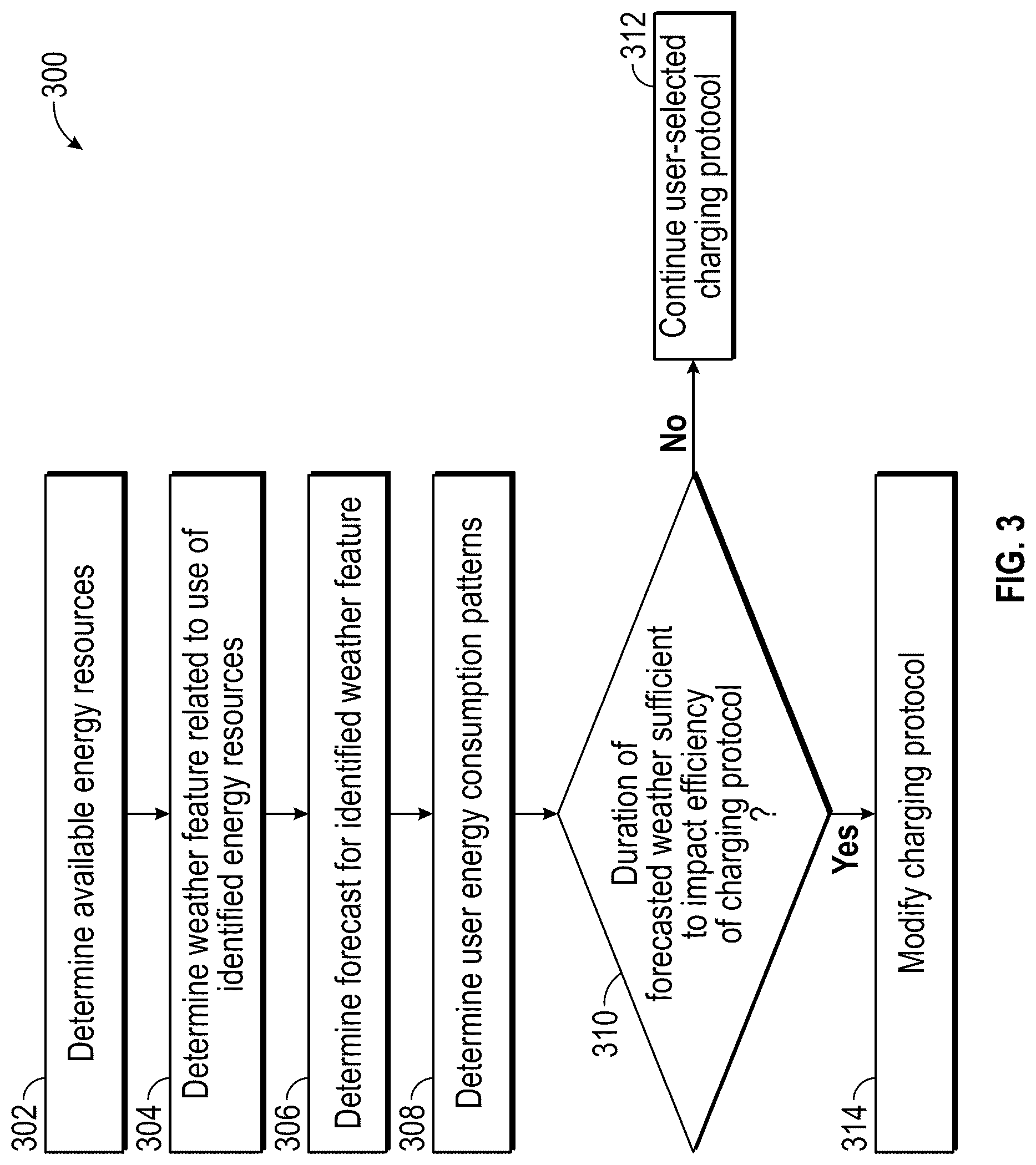 Patent US12308696 Figure 3 – Back-up generator and associated electric power systems