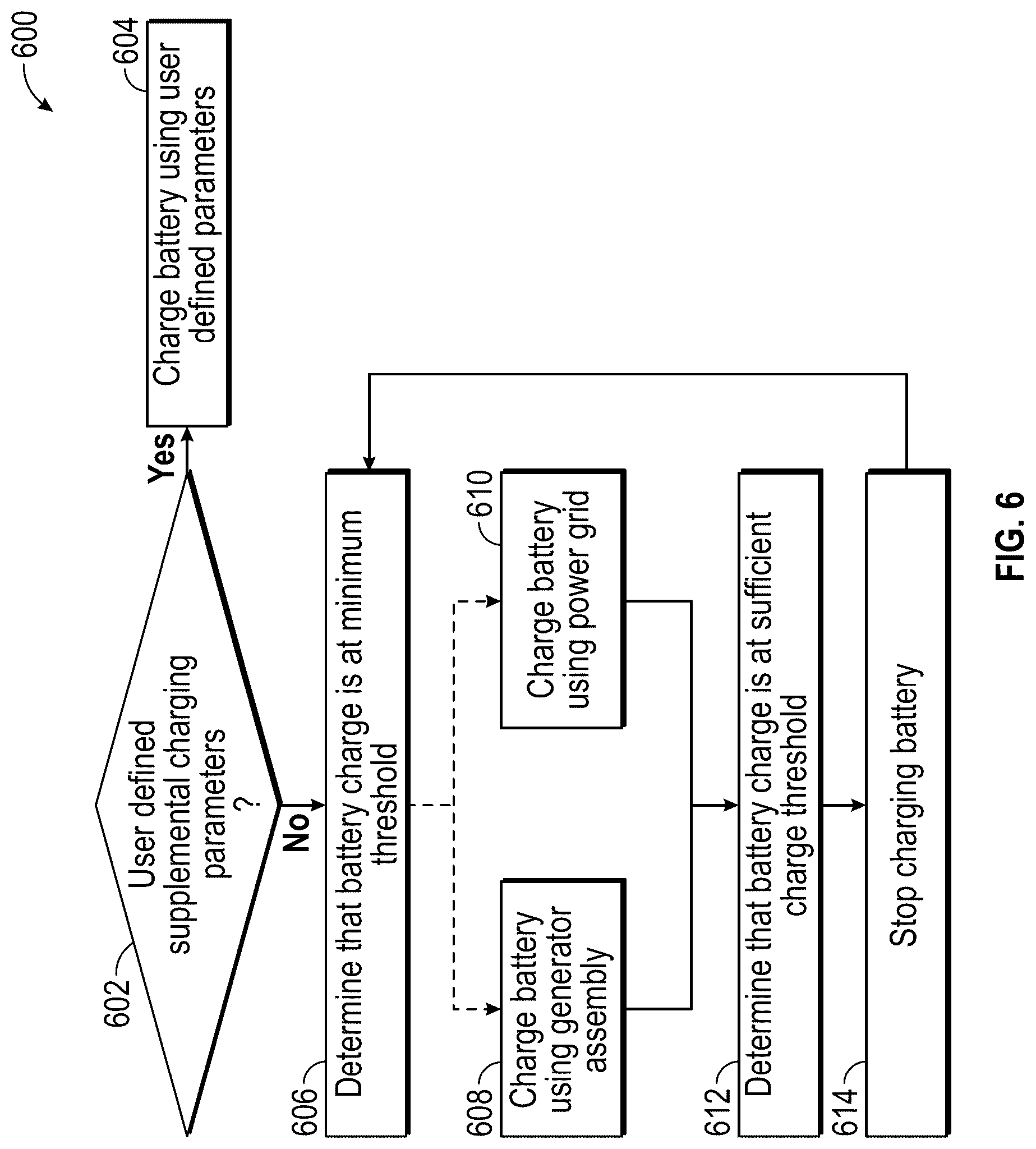 Patent US12308696 Figure 5 – Back-up generator and associated electric power systems