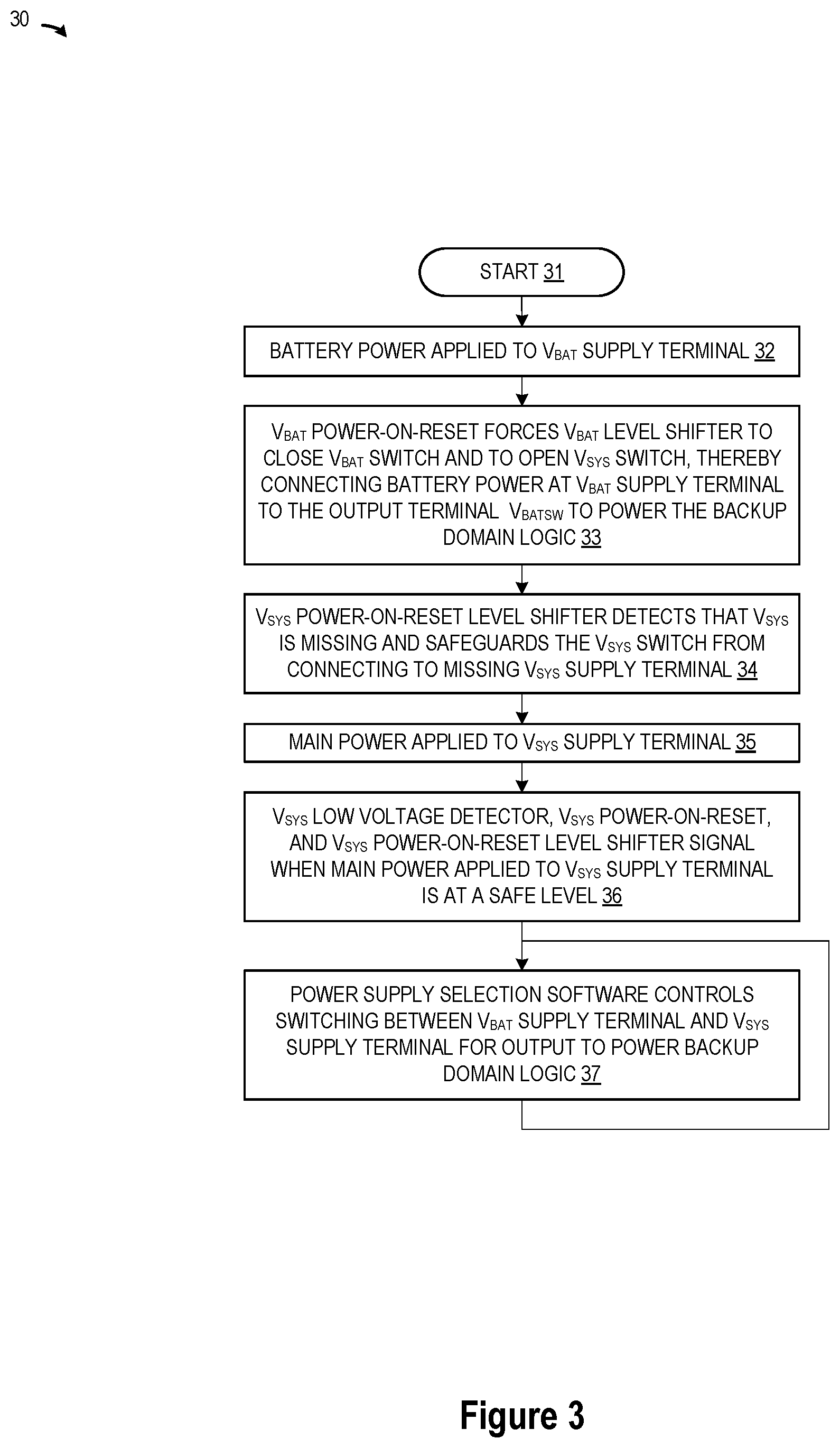 Patent US12308698 Figure 3 – Robust fail-safe system for prolonging the backup battery life in real-time low power MCU systems