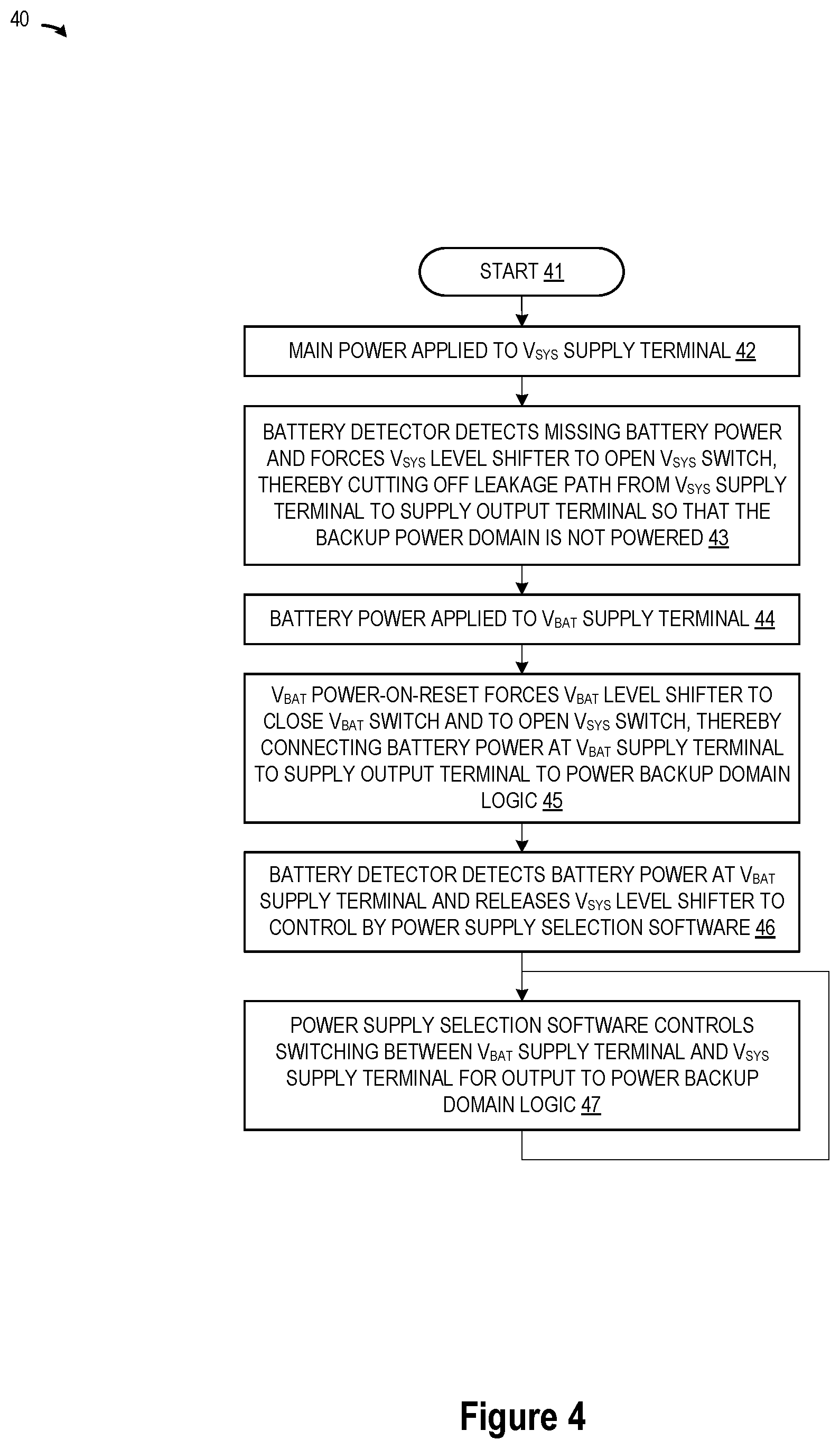 Patent US12308698 Figure 4 – Robust fail-safe system for prolonging the backup battery life in real-time low power MCU systems