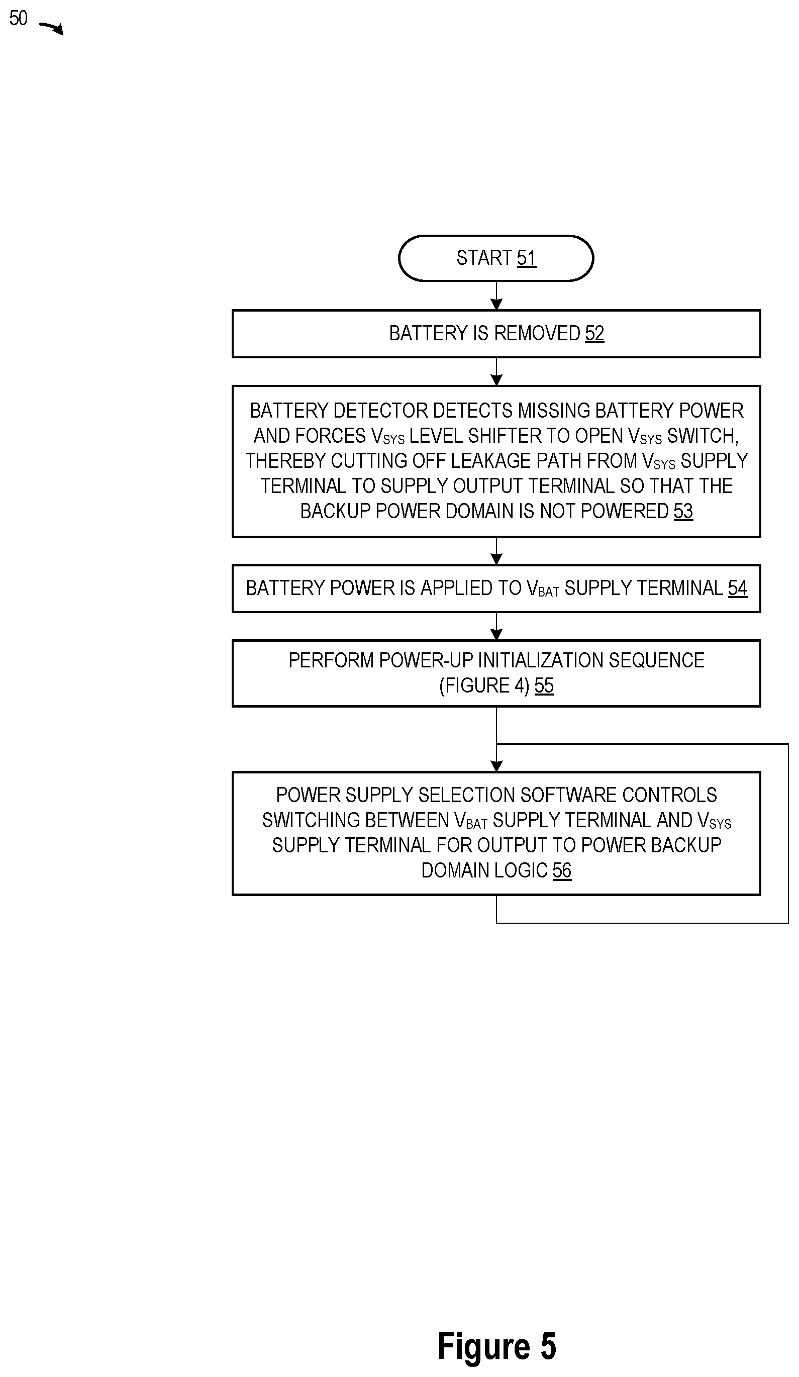 Patent US12308698 Figure 5 – Robust fail-safe system for prolonging the backup battery life in real-time low power MCU systems