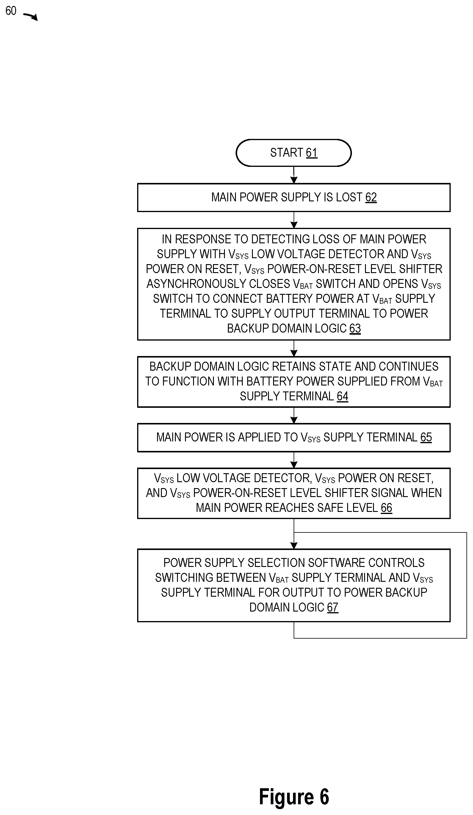 Patent US12308698 Figure 6 – Robust fail-safe system for prolonging the backup battery life in real-time low power MCU systems