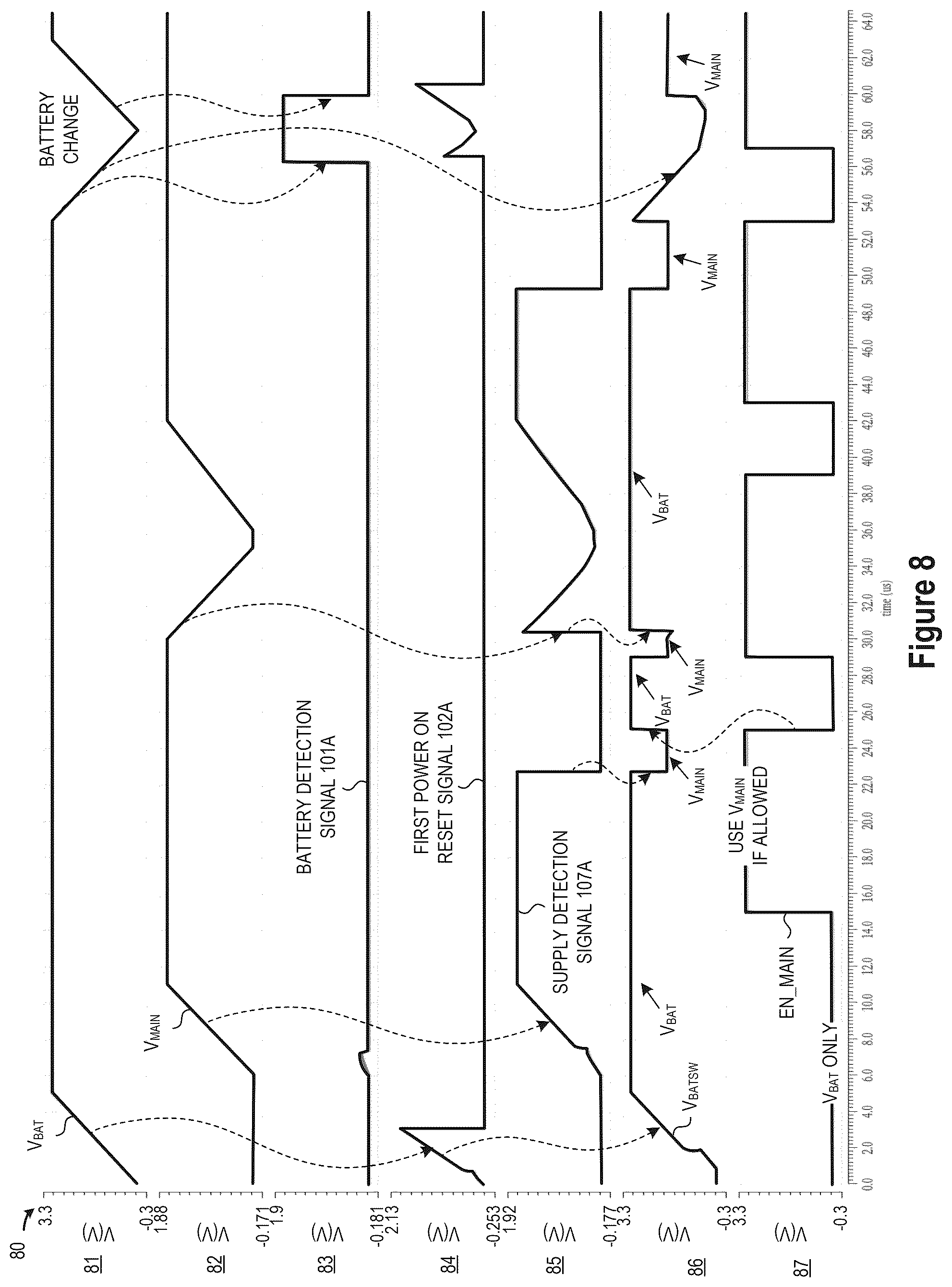 Patent US12308698 Figure 8 – Robust fail-safe system for prolonging the backup battery life in real-time low power MCU systems