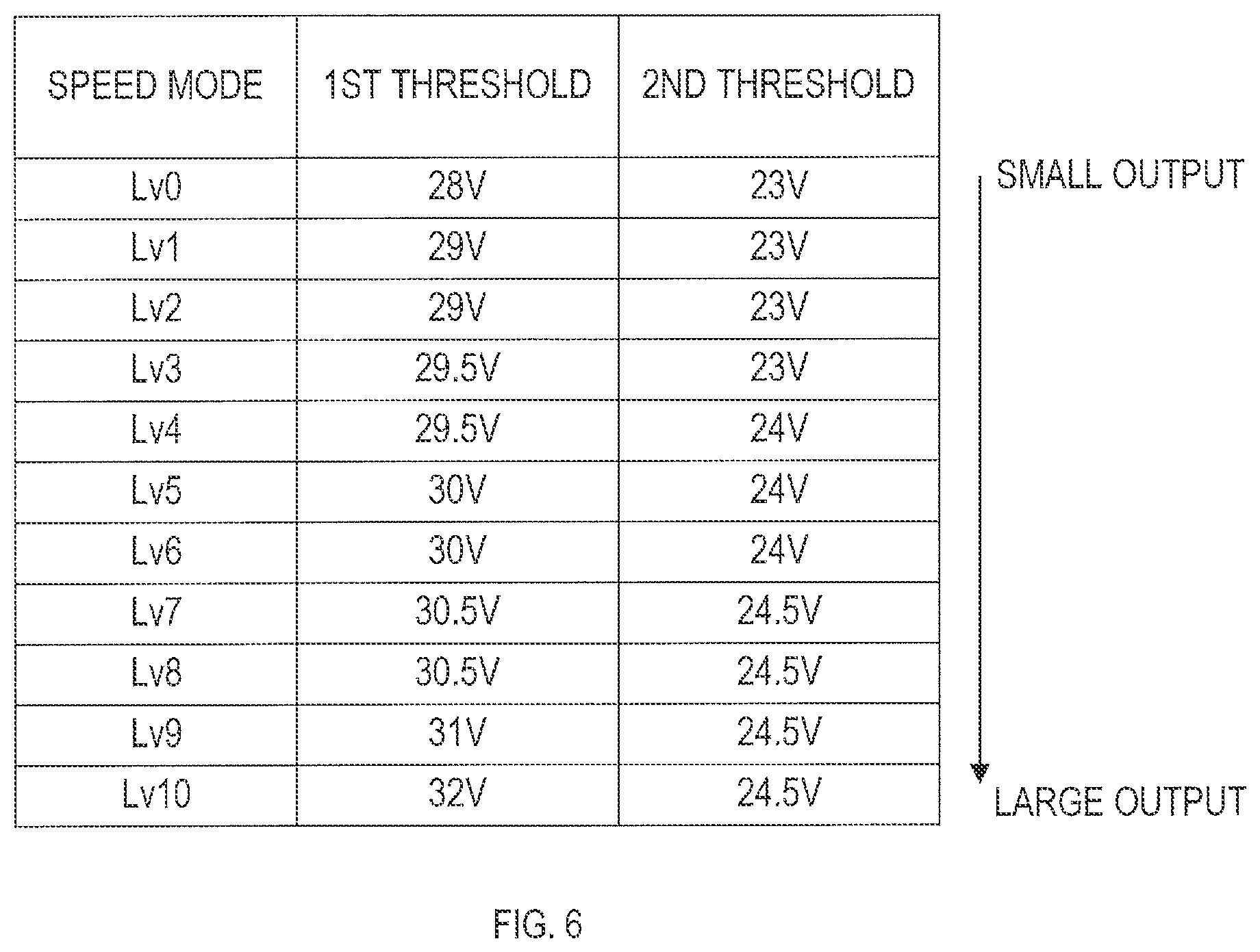 Patent US12308707 Figure 8 – Electric work machine