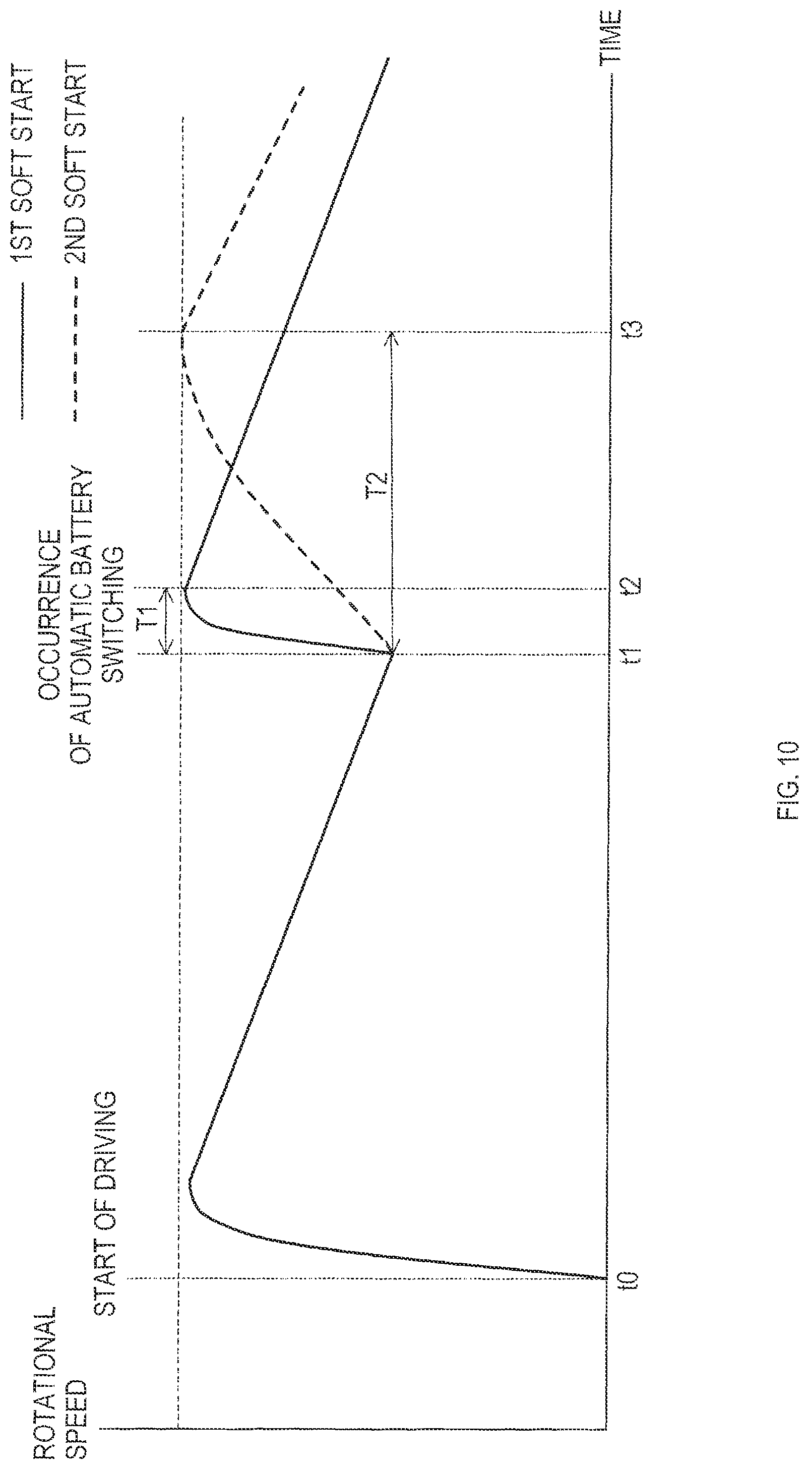 Patent US12308707 Figure 12 – Electric work machine