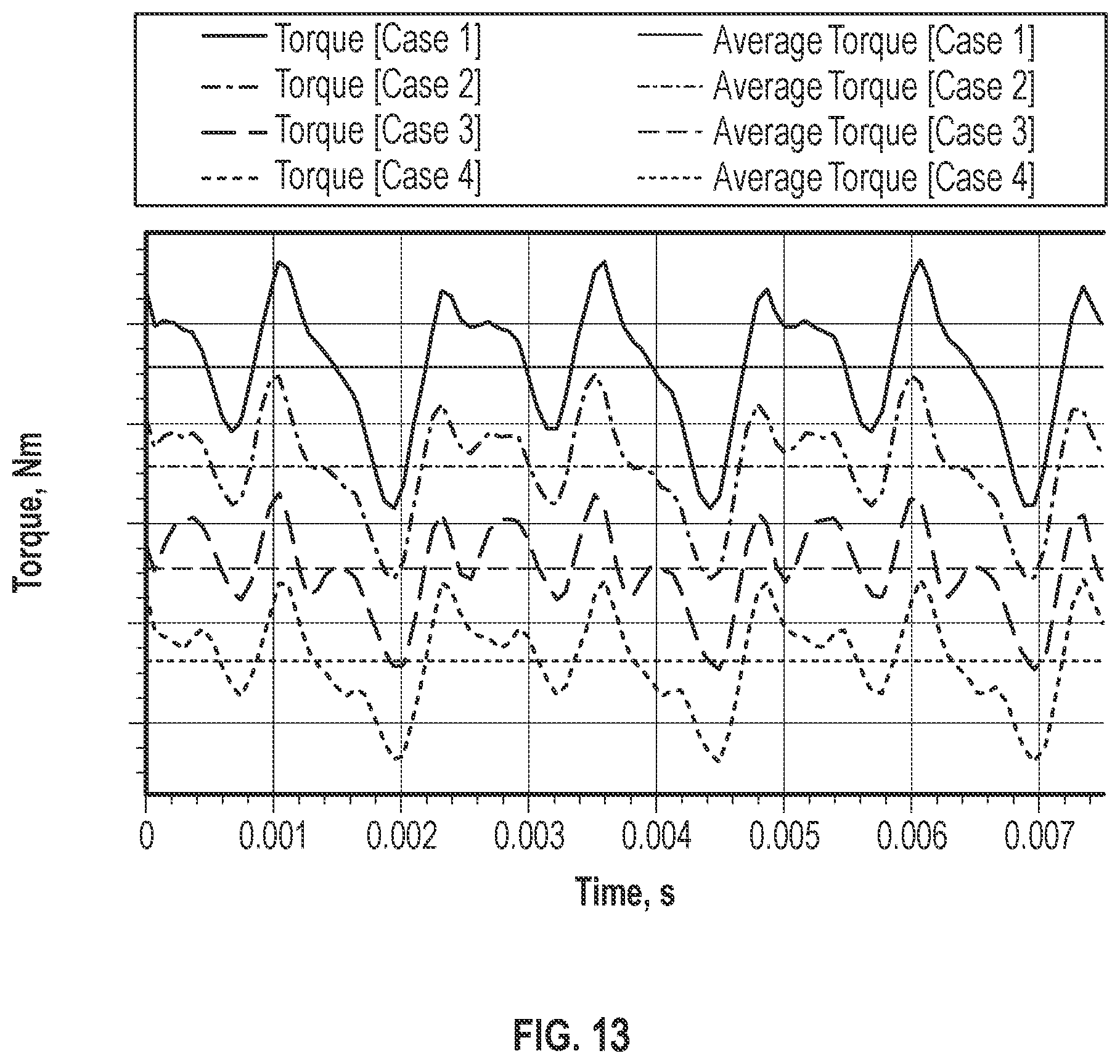 Patent US12308715 Figure 8 – Magnet-assisted wound rotor for electric motor