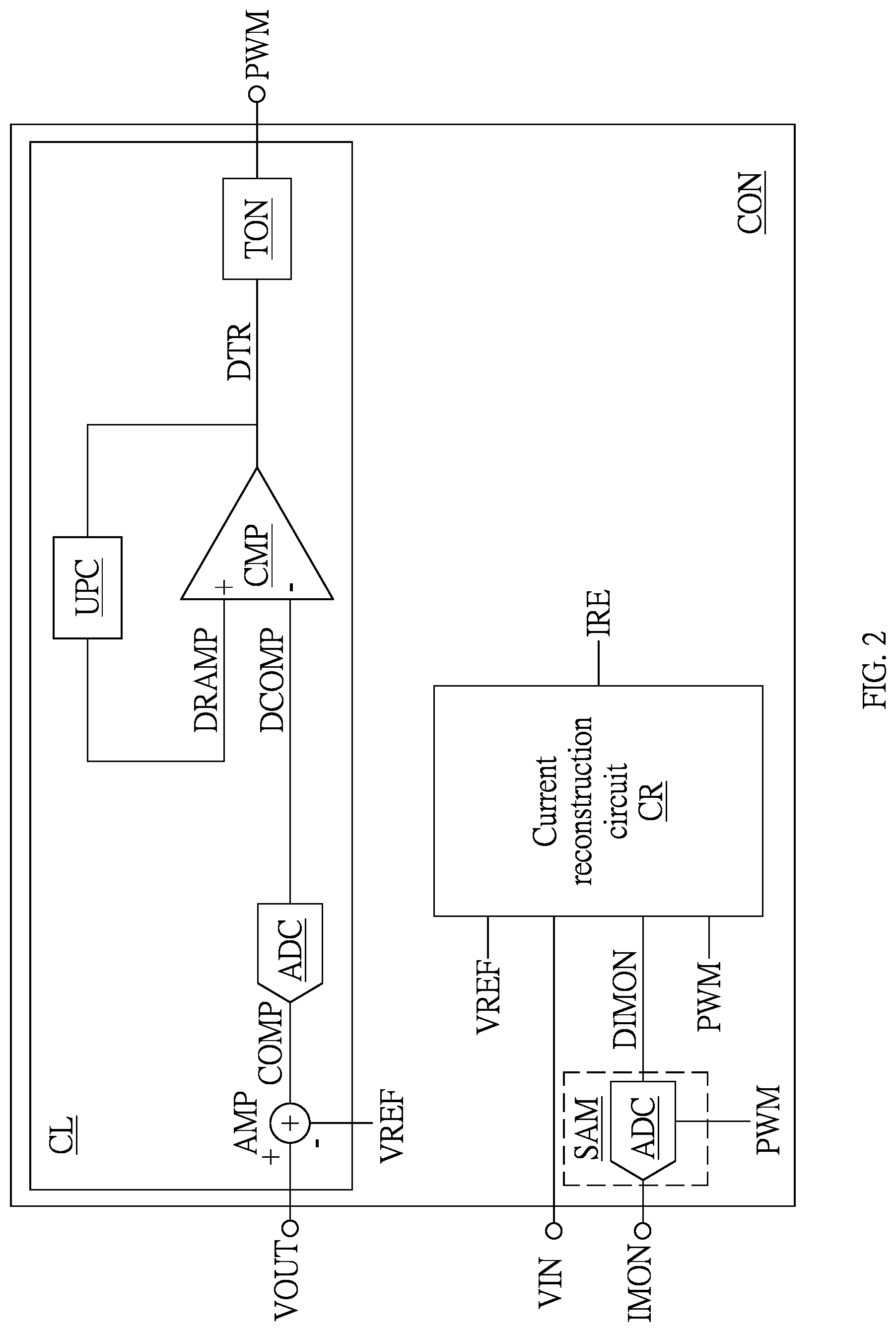 Patent US12308731 Figure 2 – Controller of power conversion circuit and operating method thereof