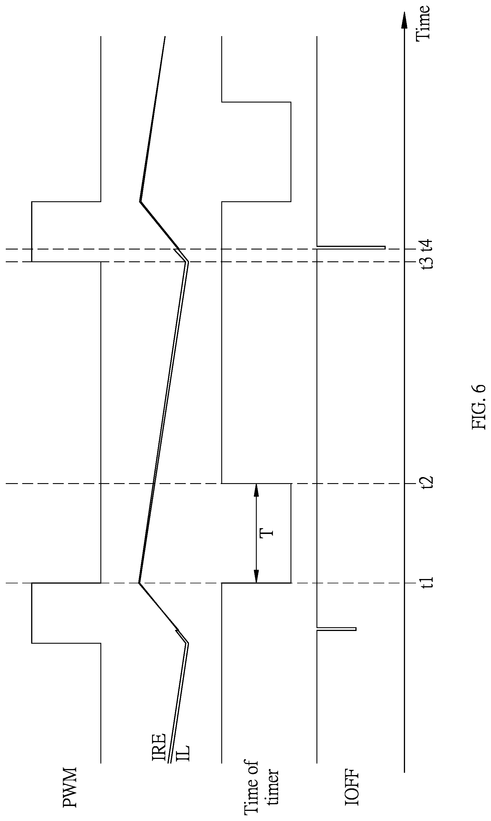 Patent US12308731 Figure 5 – Controller of power conversion circuit and operating method thereof