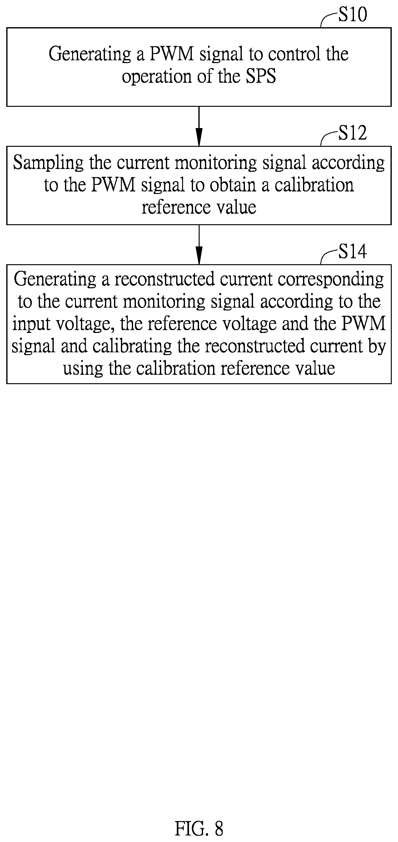 Patent US12308731 Figure 7 – Controller of power conversion circuit and operating method thereof