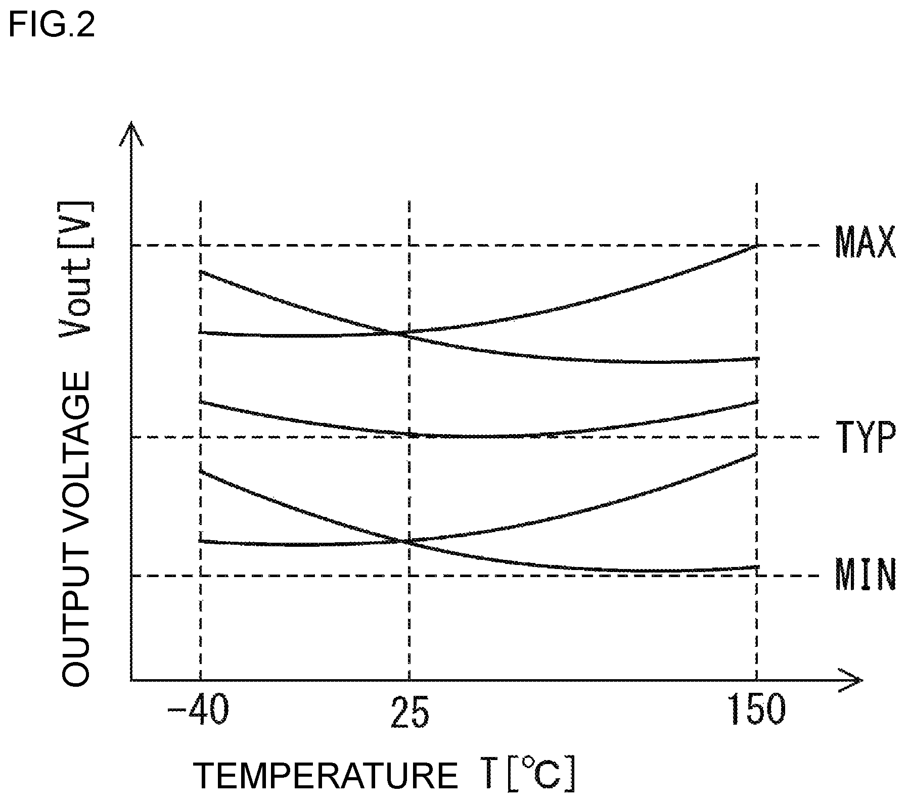 Patent US12308732 Figure 2 – DCDC converter, integrated circuit, and target voltage generation circuit