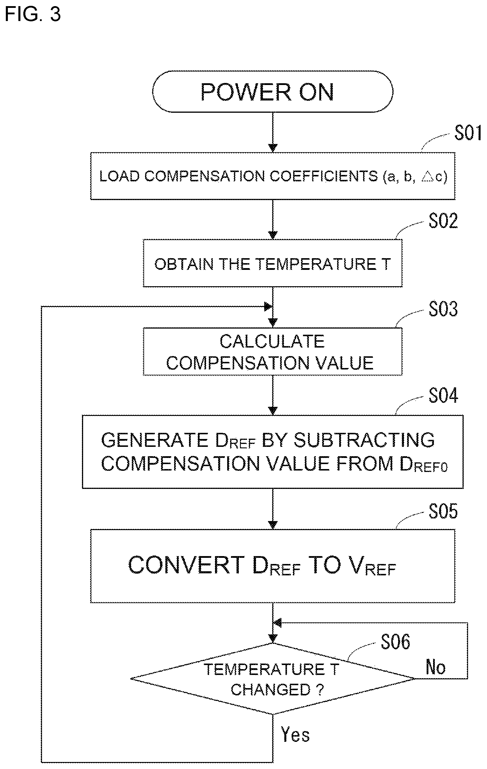 Patent US12308732 Figure 3 – DCDC converter, integrated circuit, and target voltage generation circuit