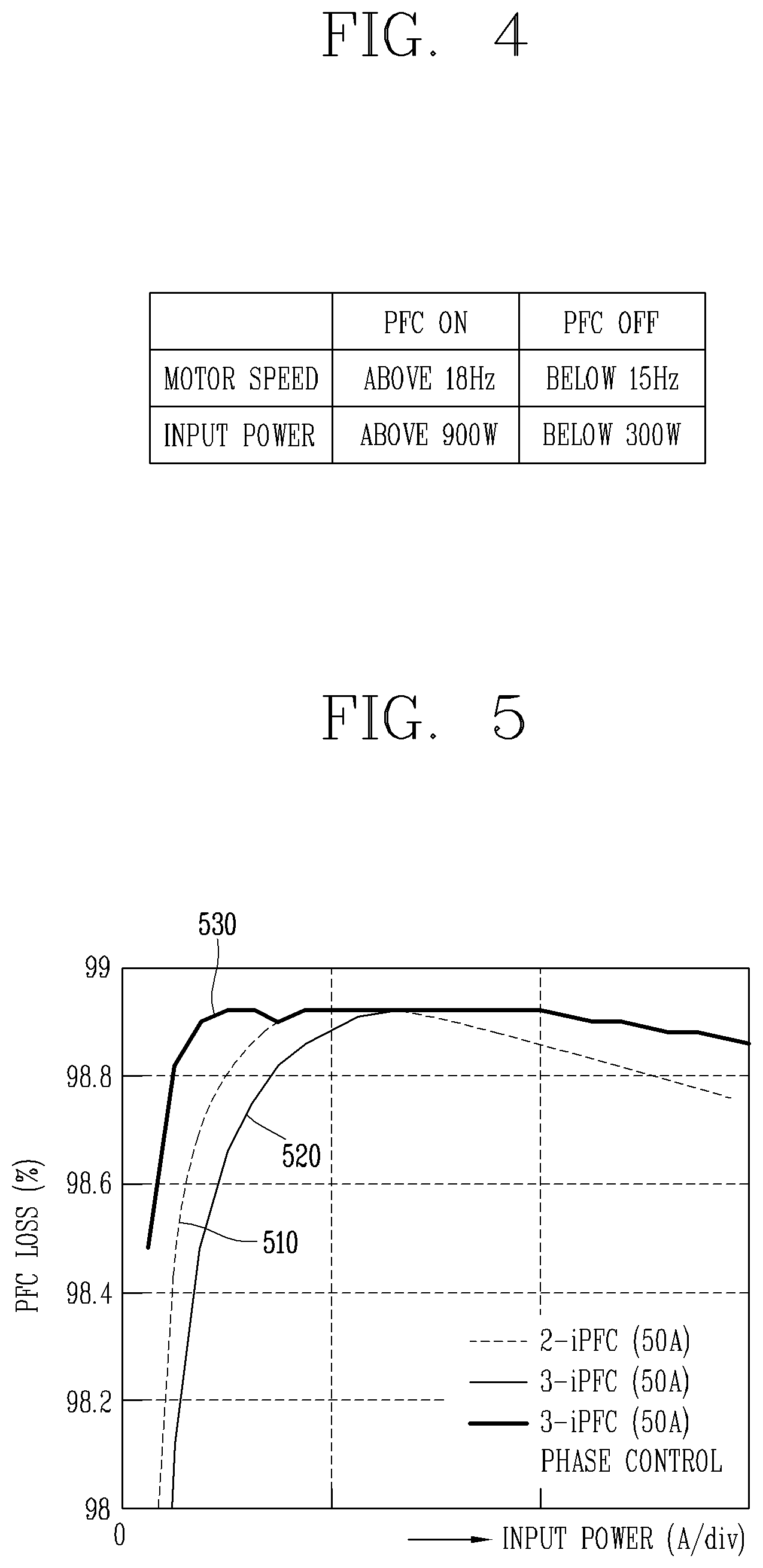 Patent US12308737 Figure 3 – Power transforming apparatus and air conditioner including the same