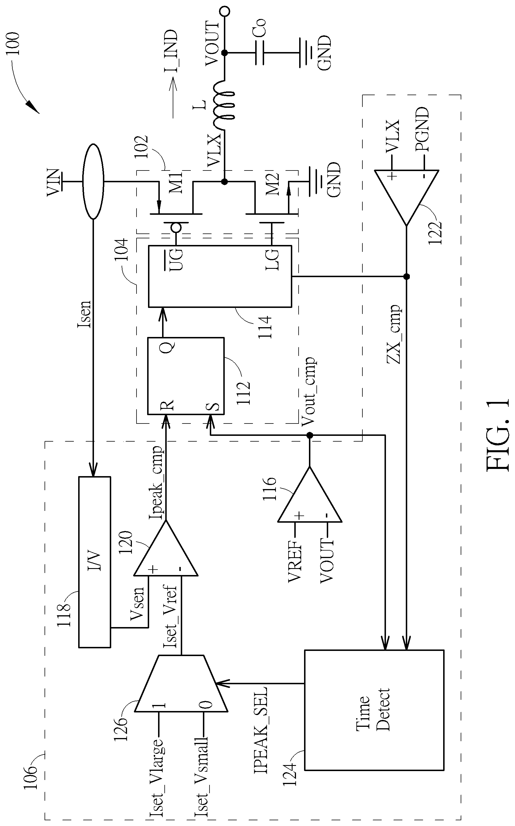 Patent US12308739 Figure 1 – Feedback control circuit of pulse-frequency modulation converter that adaptively adjusts peak inductor current value according to pulse interval and associated feedback control method
