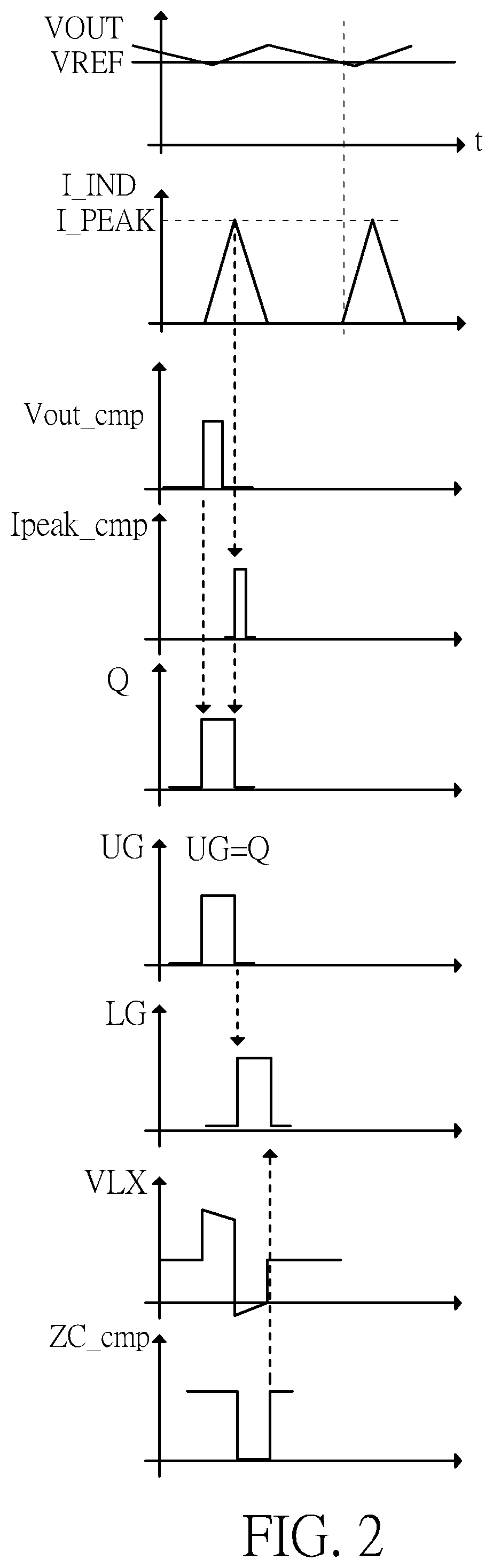 Patent US12308739 Figure 2 – Feedback control circuit of pulse-frequency modulation converter that adaptively adjusts peak inductor current value according to pulse interval and associated feedback control method