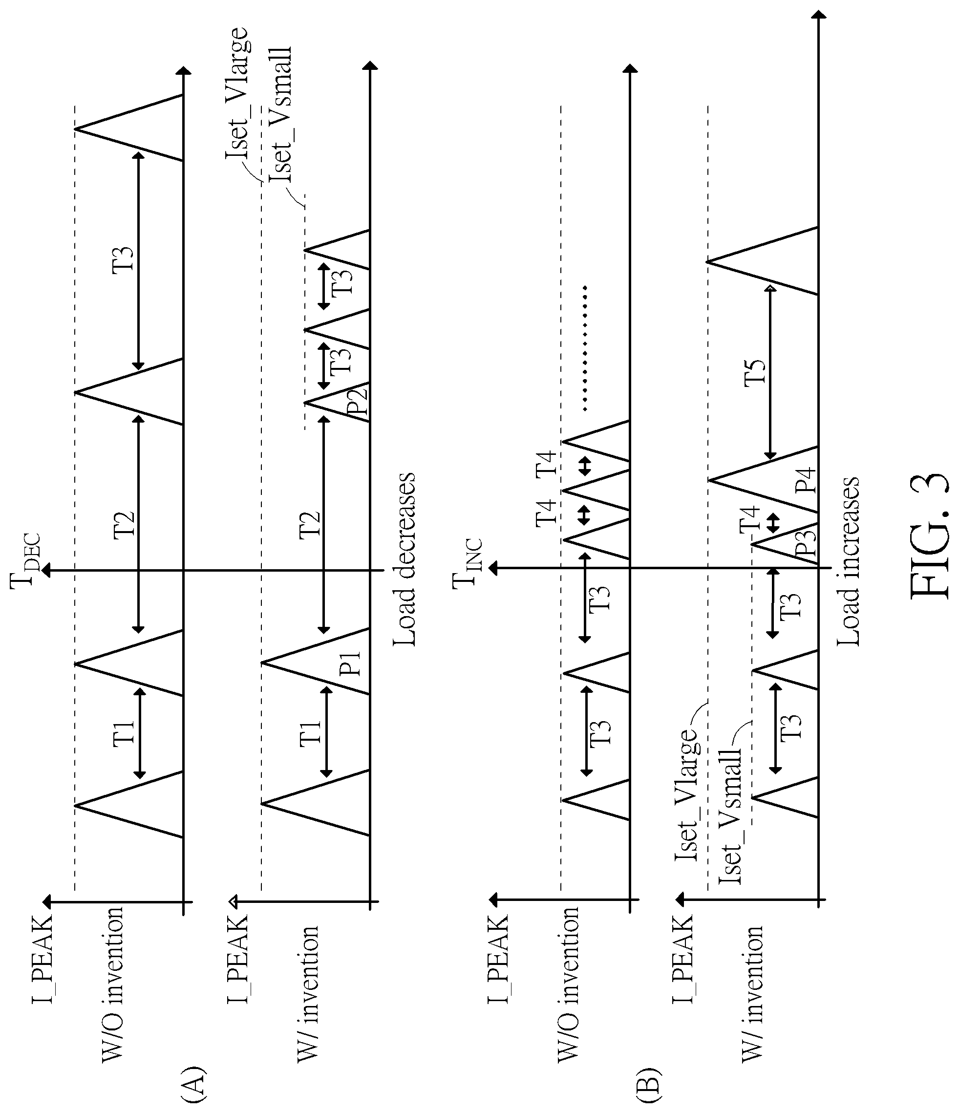 Patent US12308739 Figure 3 – Feedback control circuit of pulse-frequency modulation converter that adaptively adjusts peak inductor current value according to pulse interval and associated feedback control method