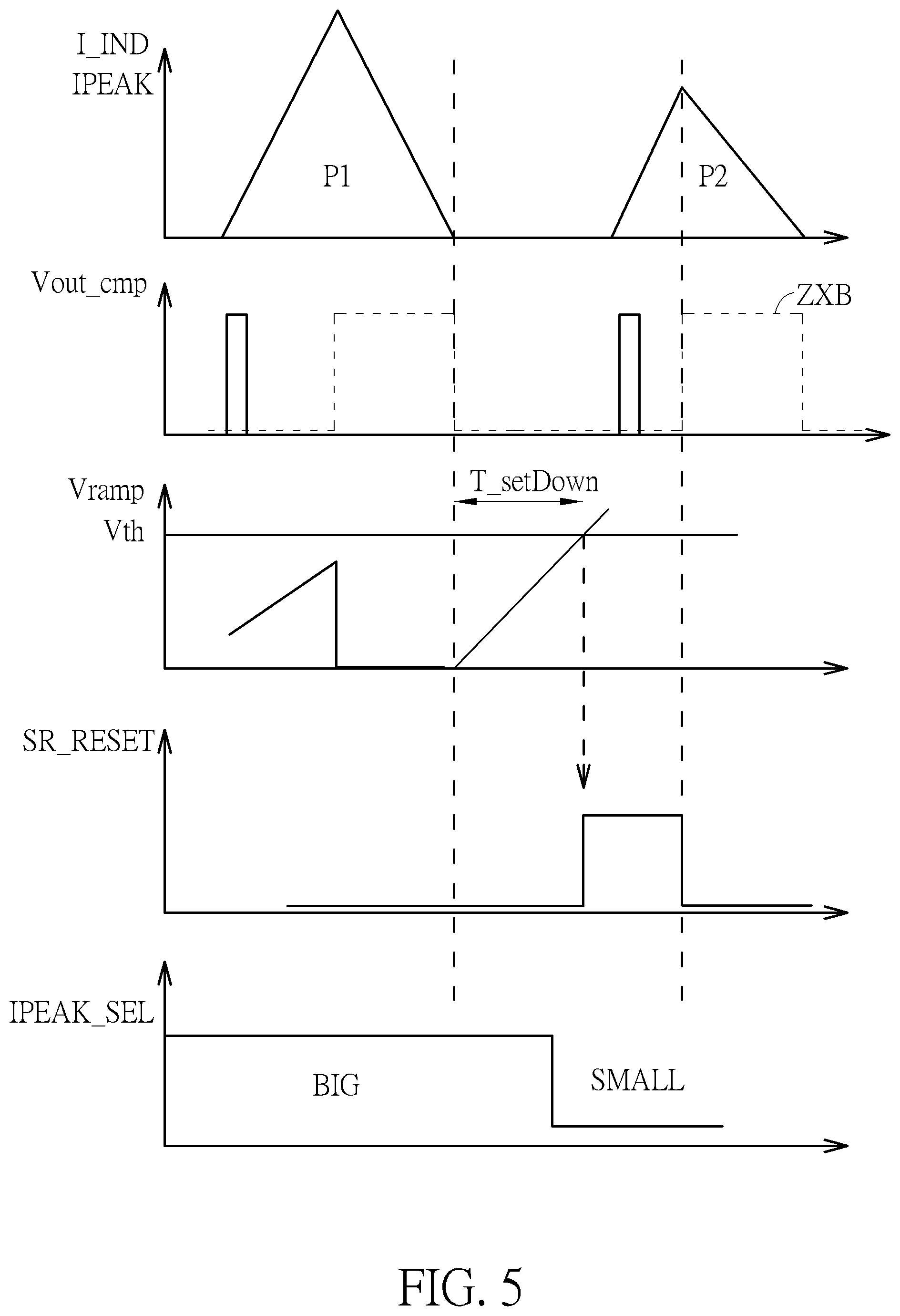 Patent US12308739 Figure 5 – Feedback control circuit of pulse-frequency modulation converter that adaptively adjusts peak inductor current value according to pulse interval and associated feedback control method