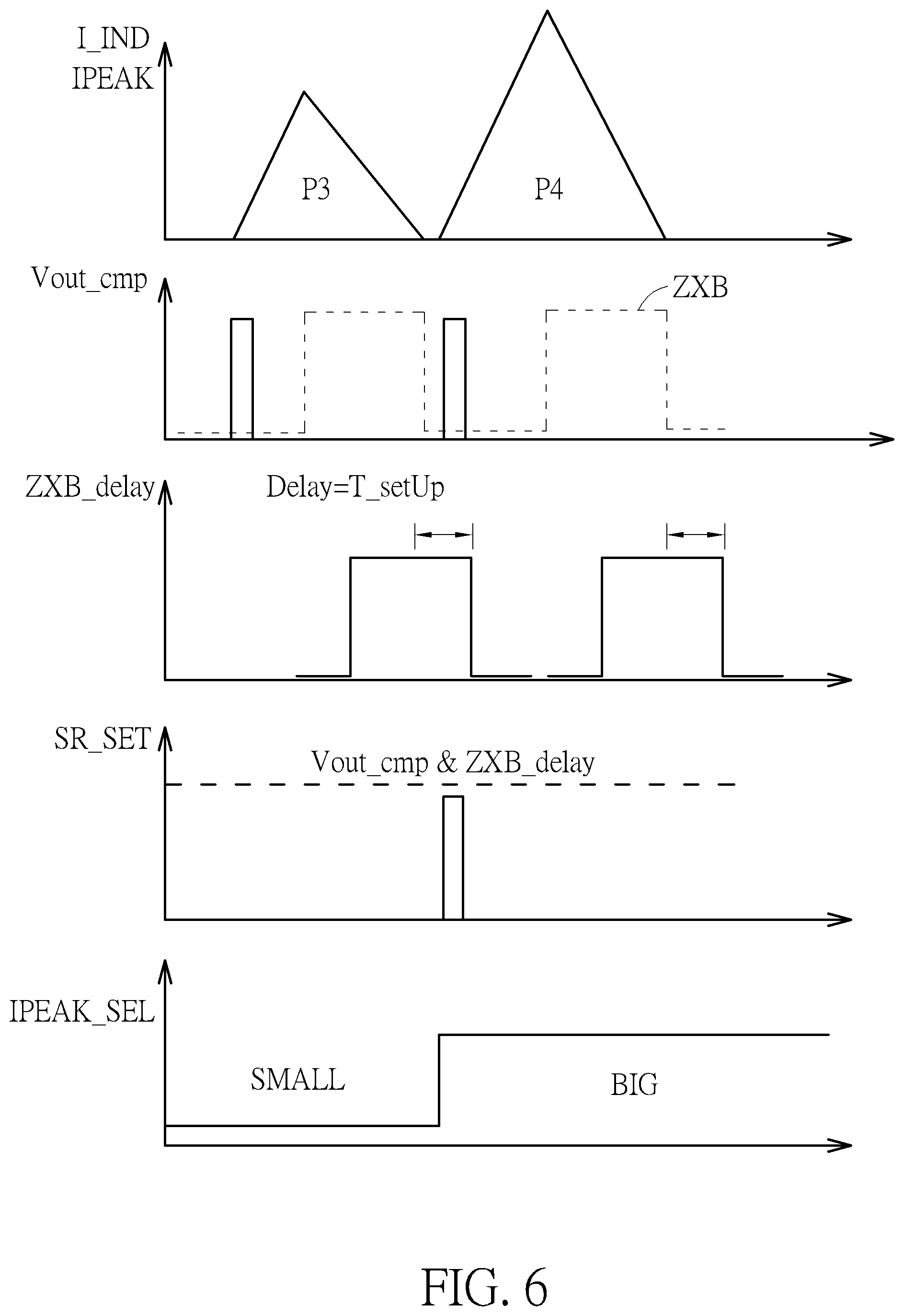 Patent US12308739 Figure 6 – Feedback control circuit of pulse-frequency modulation converter that adaptively adjusts peak inductor current value according to pulse interval and associated feedback control method