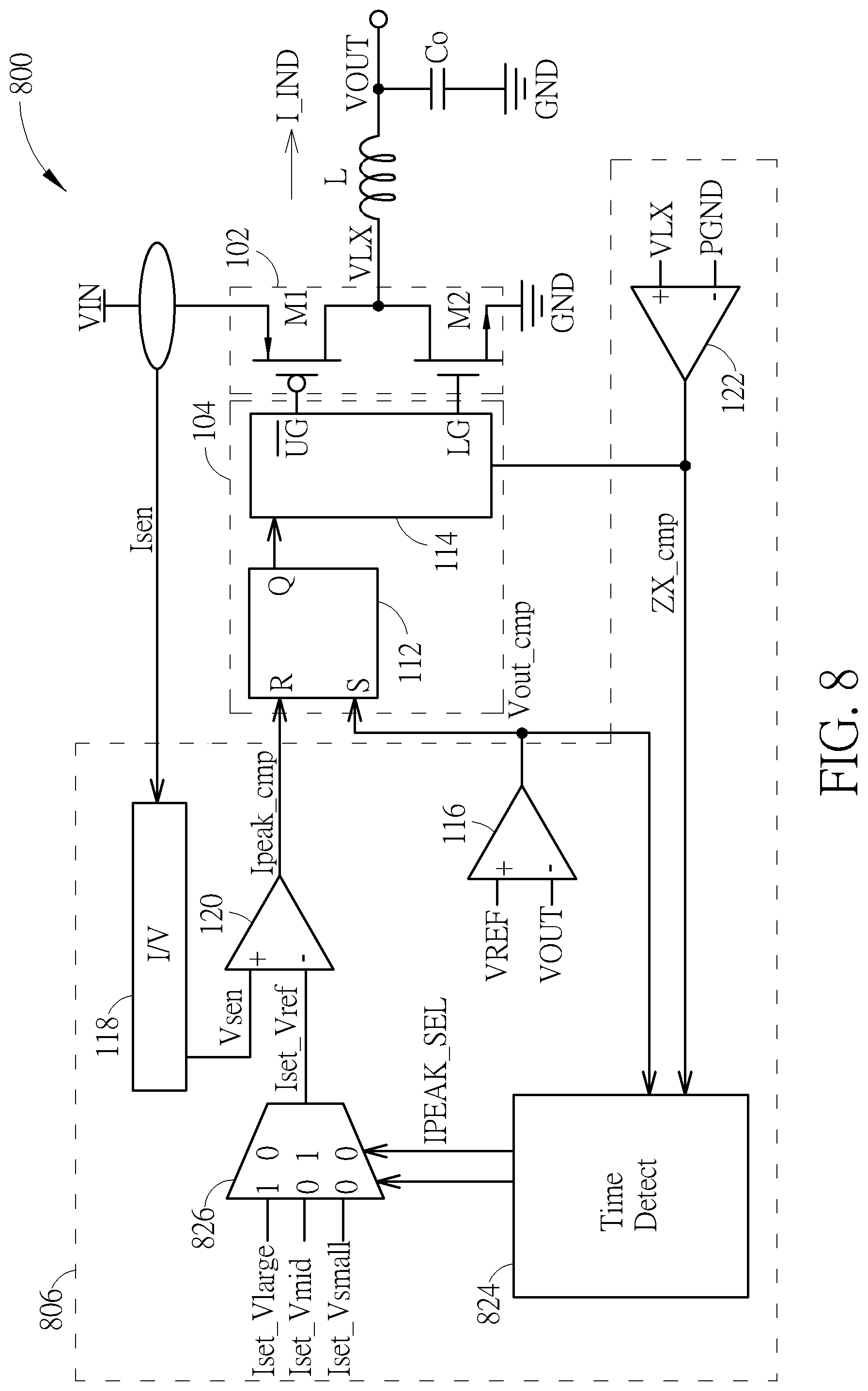 Patent US12308739 Figure 8 – Feedback control circuit of pulse-frequency modulation converter that adaptively adjusts peak inductor current value according to pulse interval and associated feedback control method