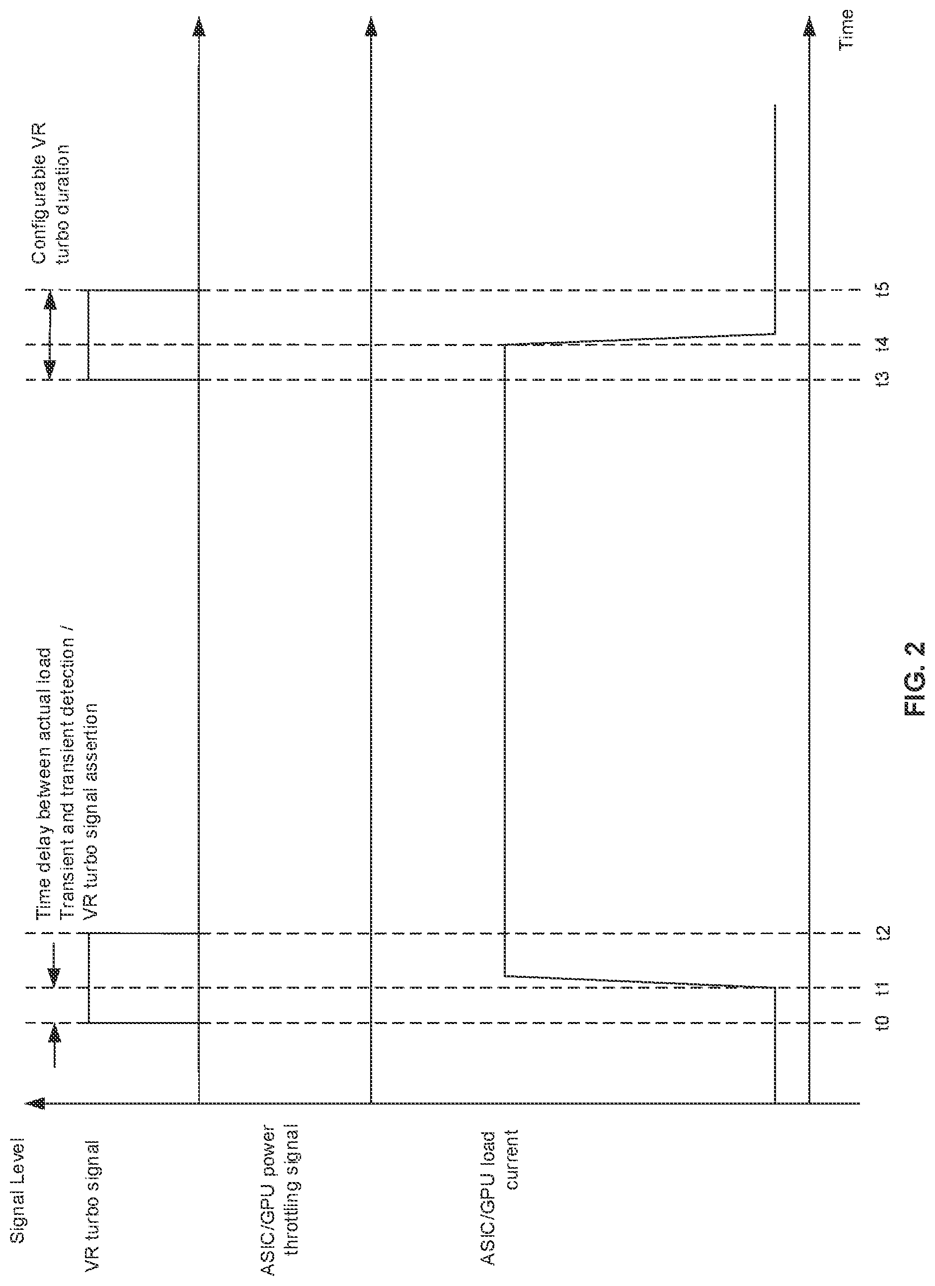 Patent US12308740 Figure 2 – Predictive load transient based voltage regulator turbo for voltage droop minimization
