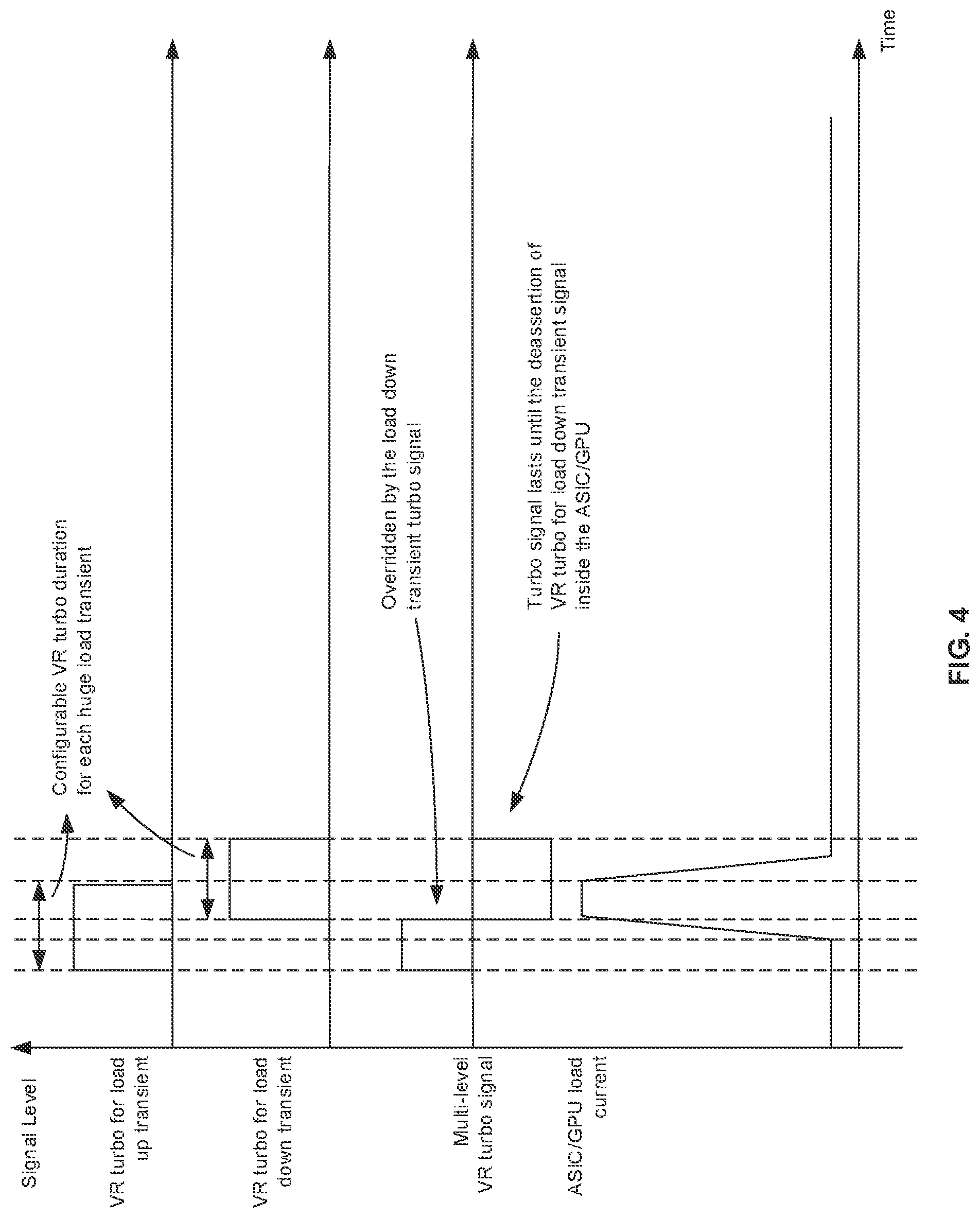 Patent US12308740 Figure 4 – Predictive load transient based voltage regulator turbo for voltage droop minimization