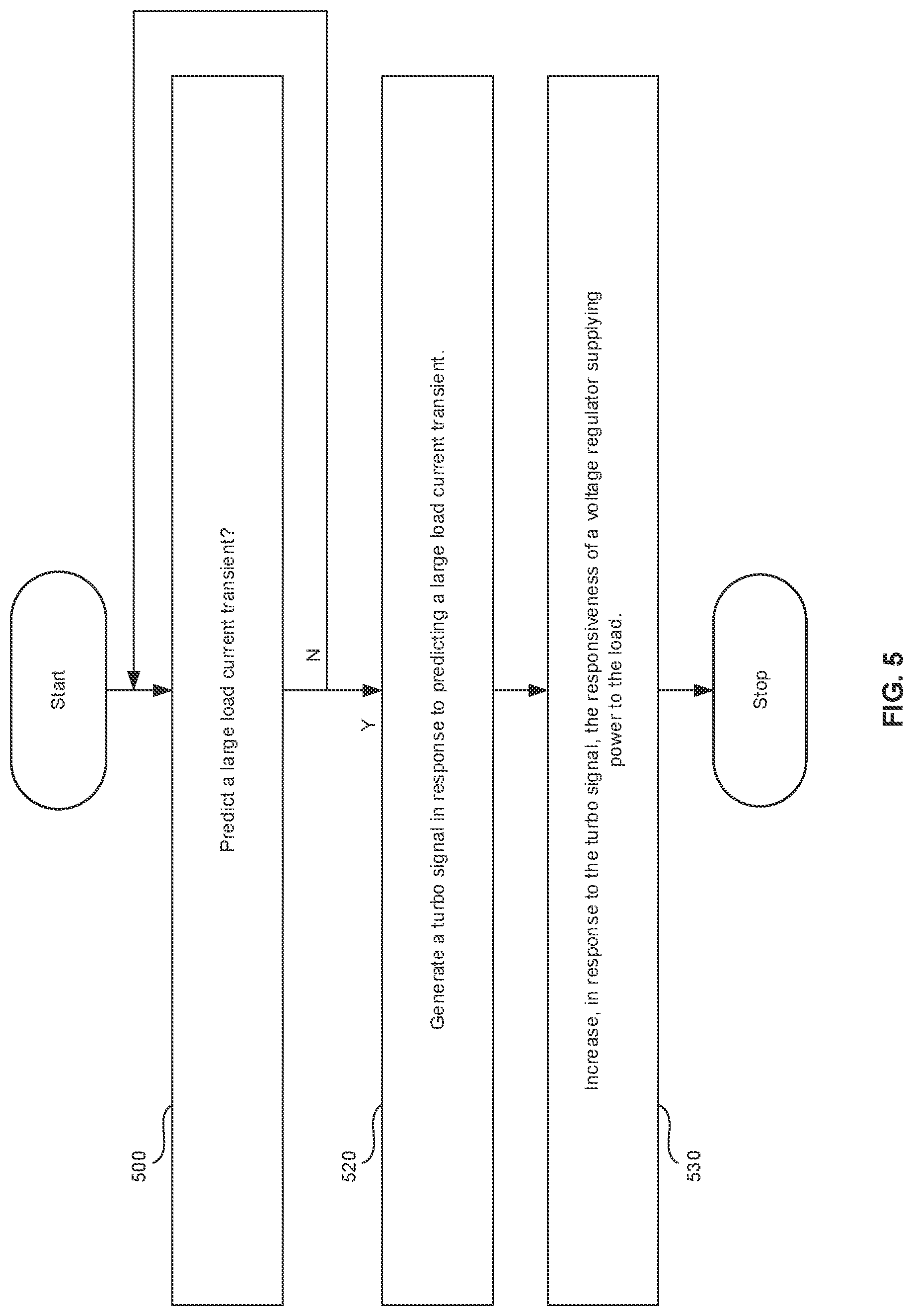 Patent US12308740 Figure 5 – Predictive load transient based voltage regulator turbo for voltage droop minimization