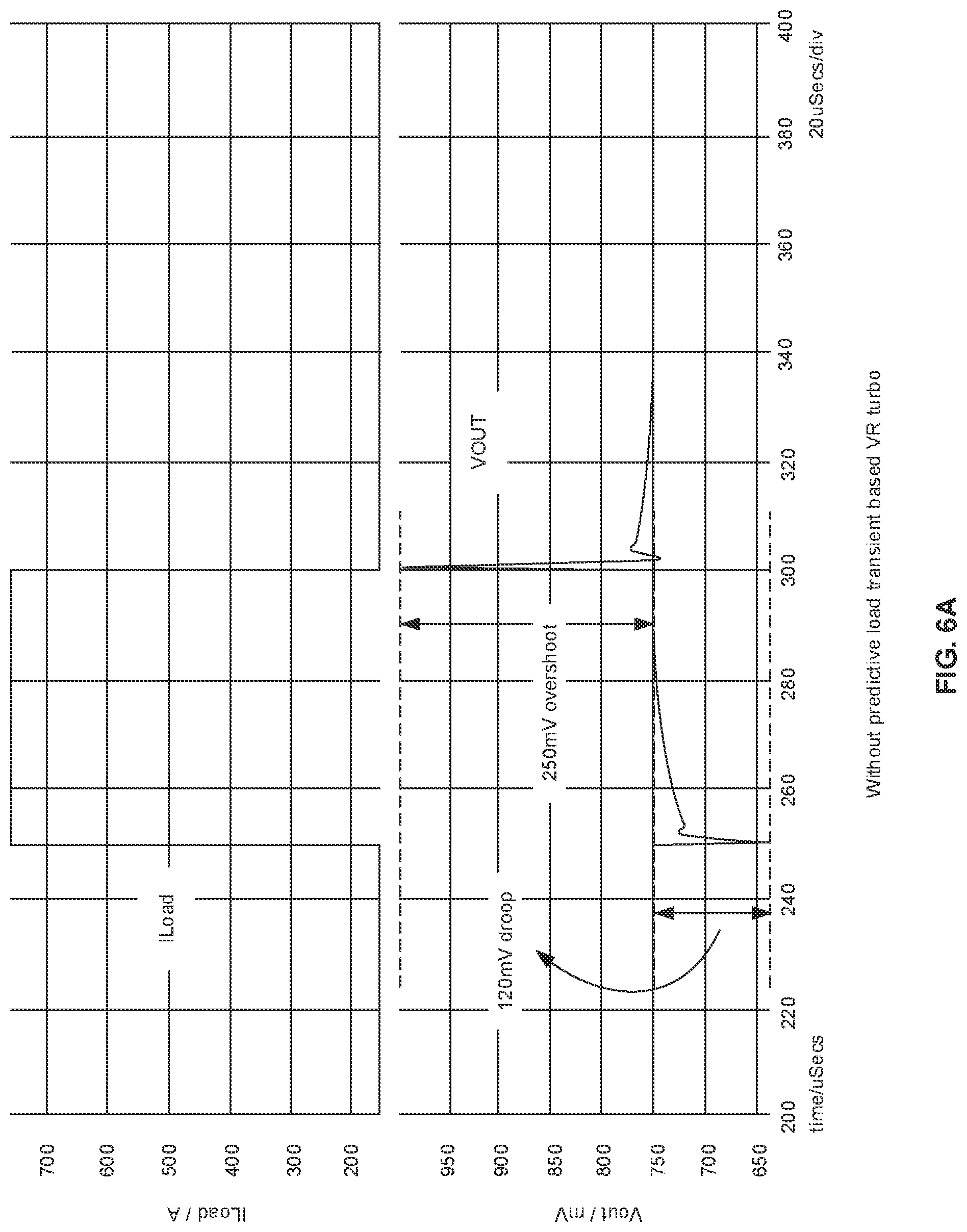 Patent US12308740 Figure 6 – Predictive load transient based voltage regulator turbo for voltage droop minimization