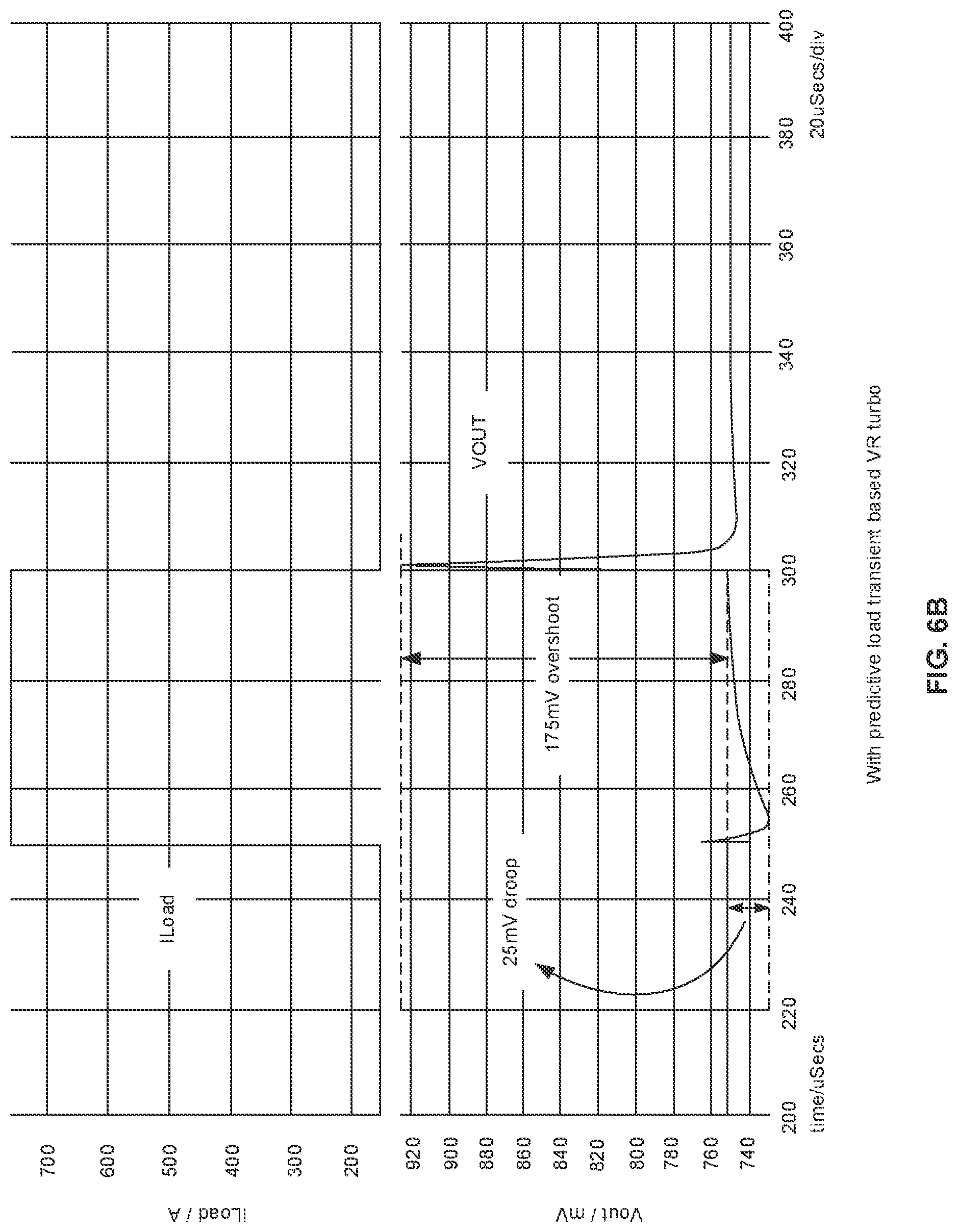 Patent US12308740 Figure 7 – Predictive load transient based voltage regulator turbo for voltage droop minimization