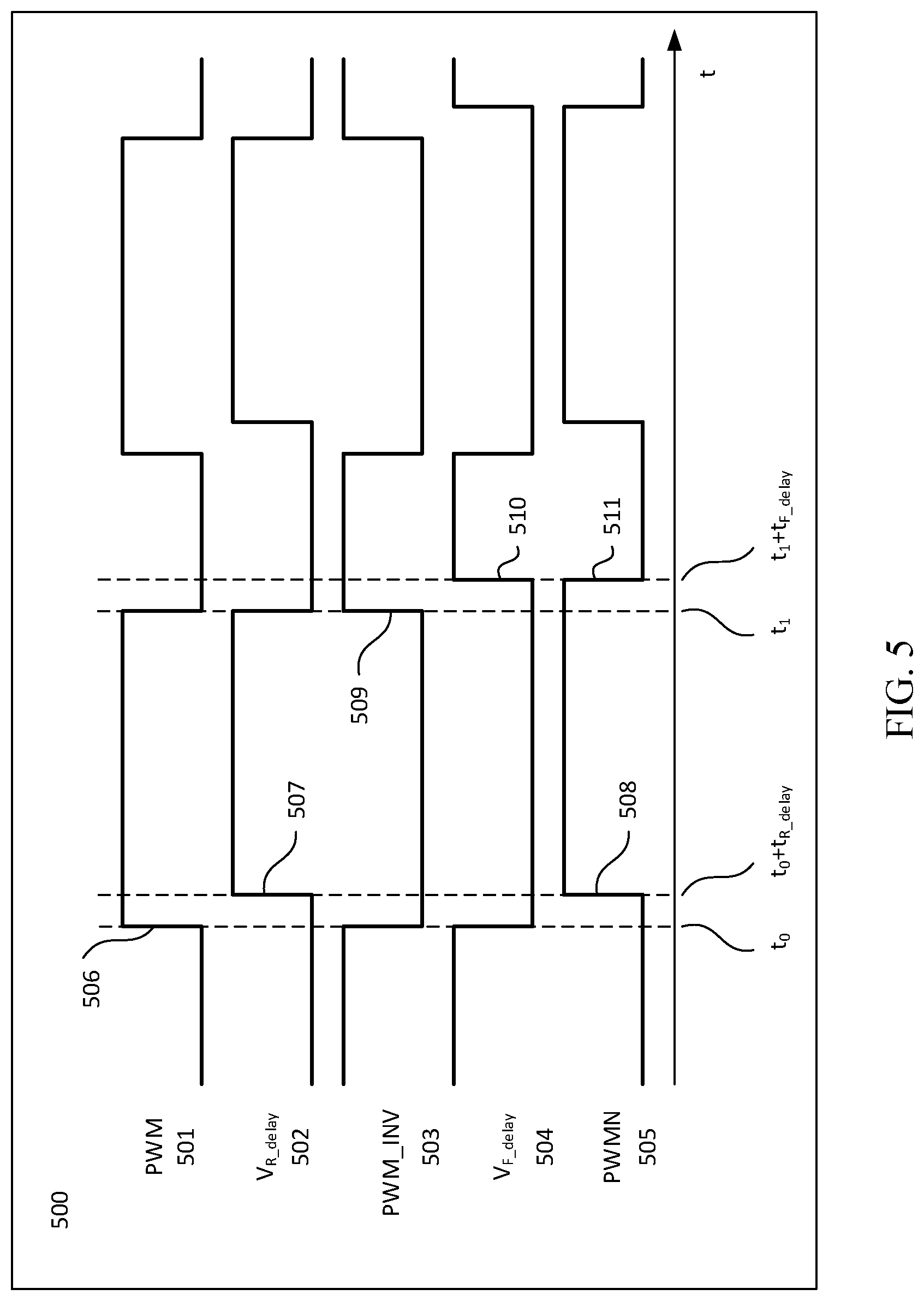 Patent US12308746 Figure 5 – Power stage for multiphase voltage regulator with self-adapted current balancing control