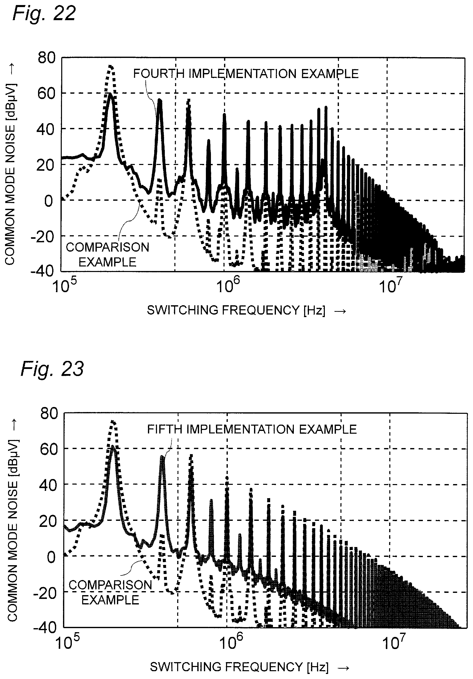 Patent US12308751 Figure 18 – Power conversion apparatus including transformer and operable with reduced common mode noise