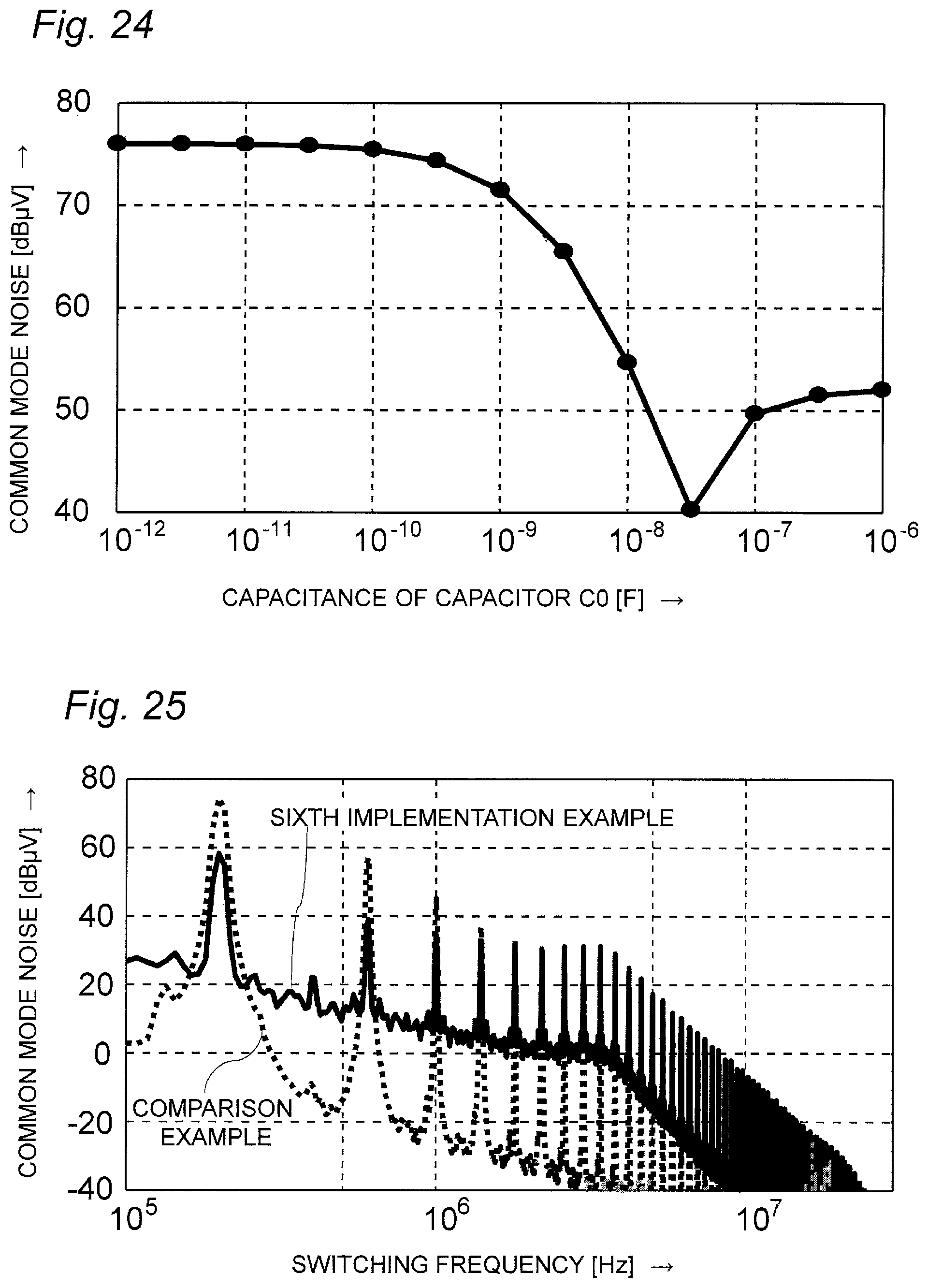 Patent US12308751 Figure 19 – Power conversion apparatus including transformer and operable with reduced common mode noise