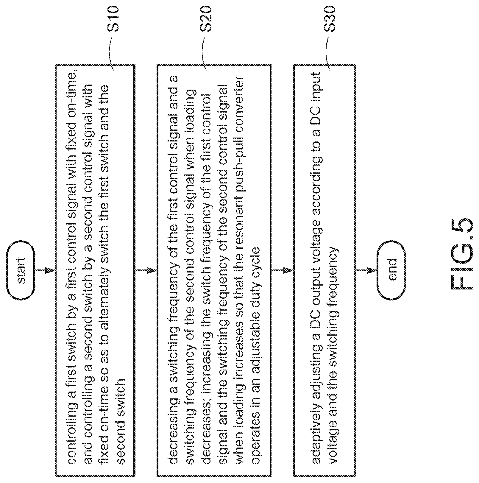 Patent US12308753 Figure 5 – Method of controlling resonant push-pull converter