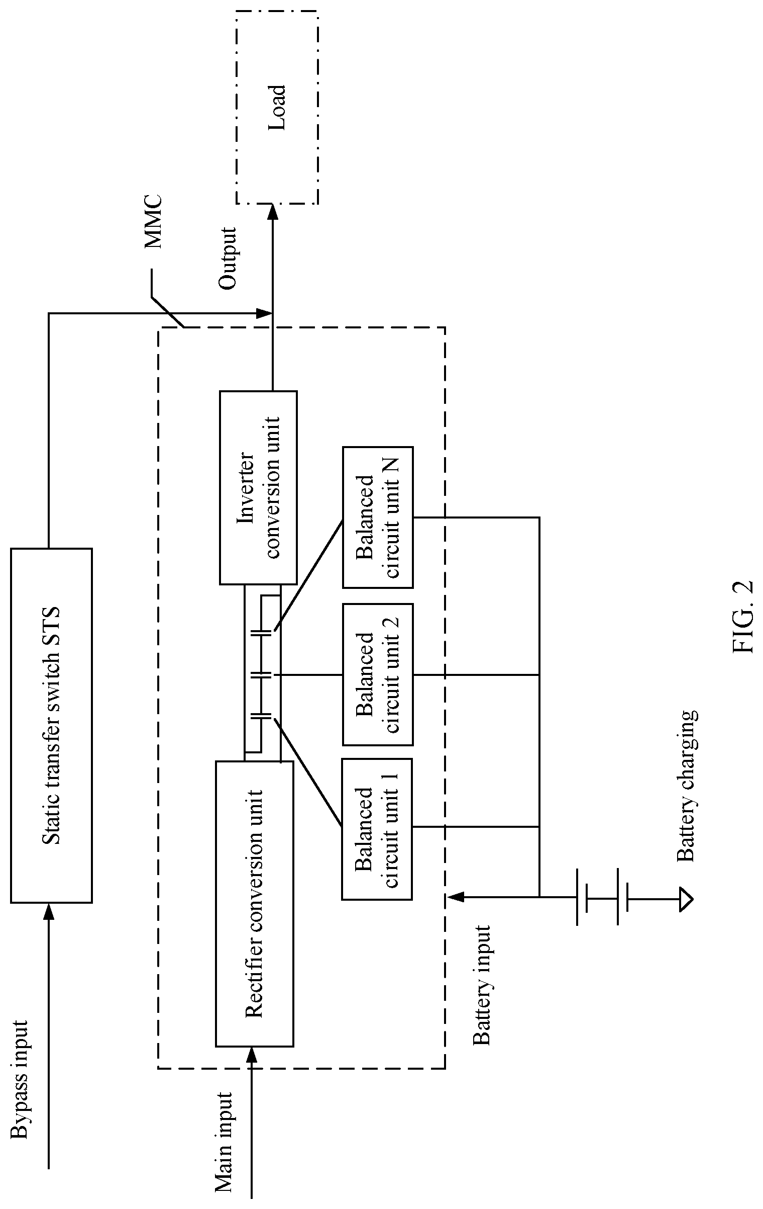 Patent US12308760 Figure 2 – Modular multilevel converter and control method thereof, and uninterruptible power supply