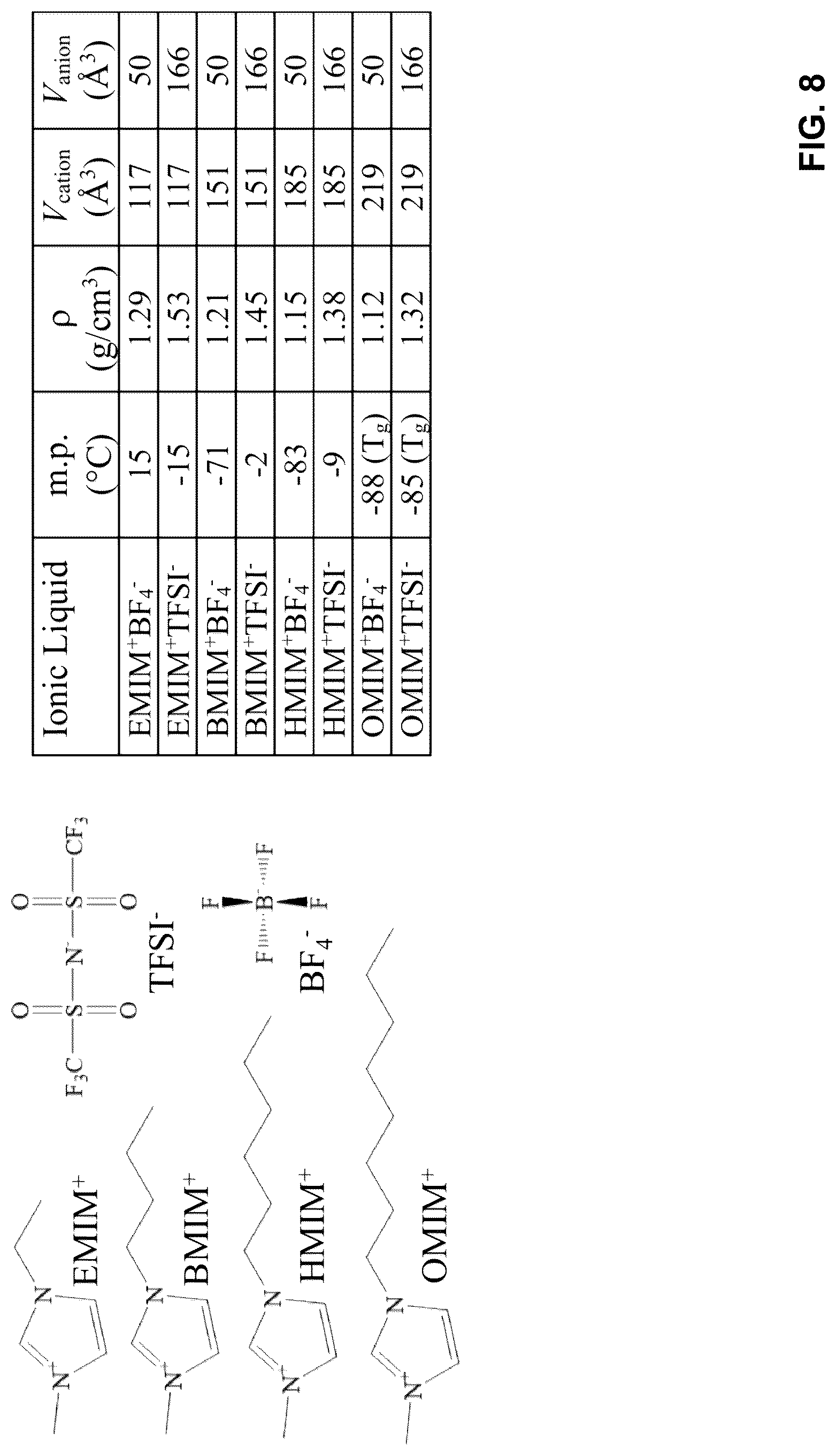 Patent US12308765 Figure 8 – Ionic liquid-based piezoelectric apparatus and related methods