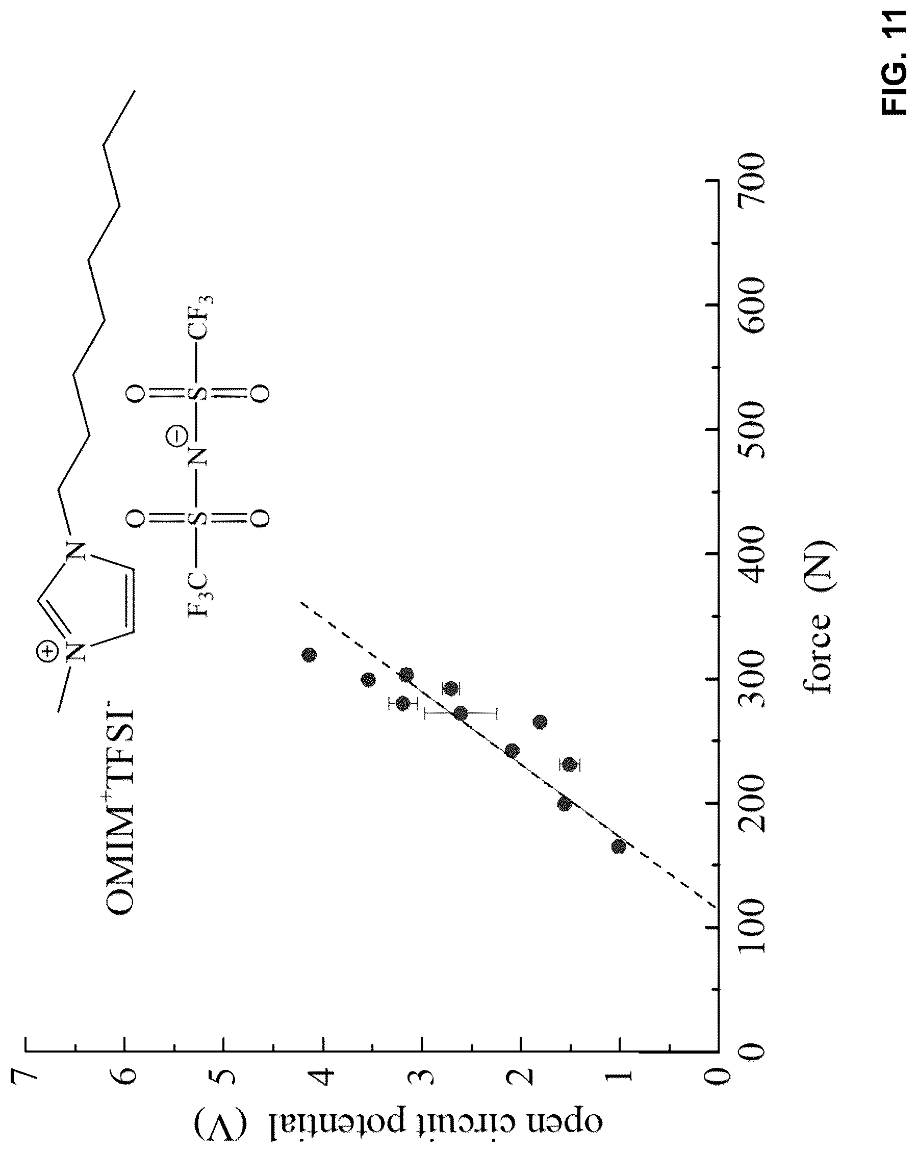 Patent US12308765 Figure 11 – Ionic liquid-based piezoelectric apparatus and related methods