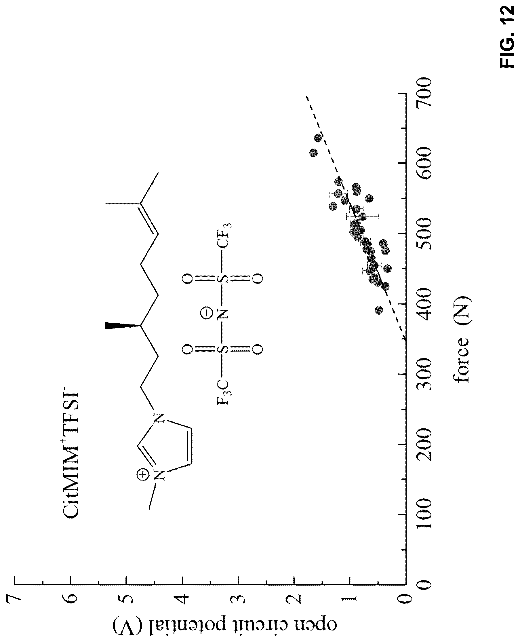 Patent US12308765 Figure 12 – Ionic liquid-based piezoelectric apparatus and related methods