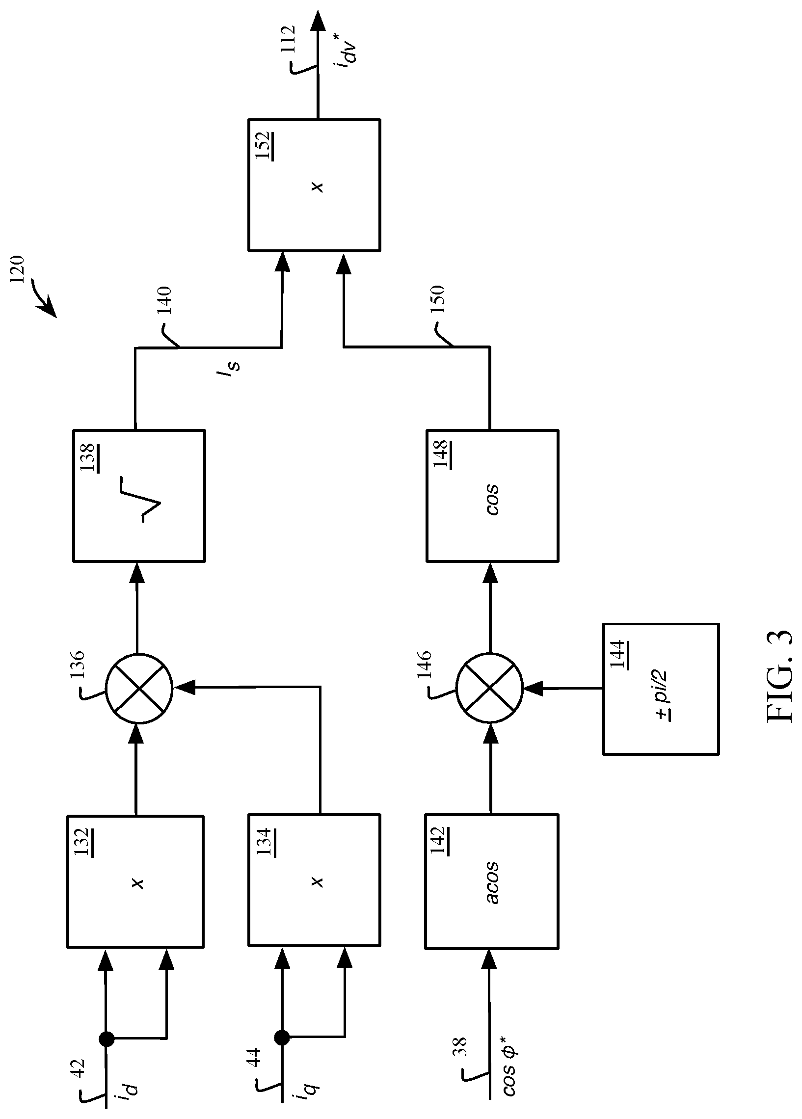 Patent US12308767 Figure 3 – Field oriented control of permanent magnet synchronous motor with constant power factor control loop