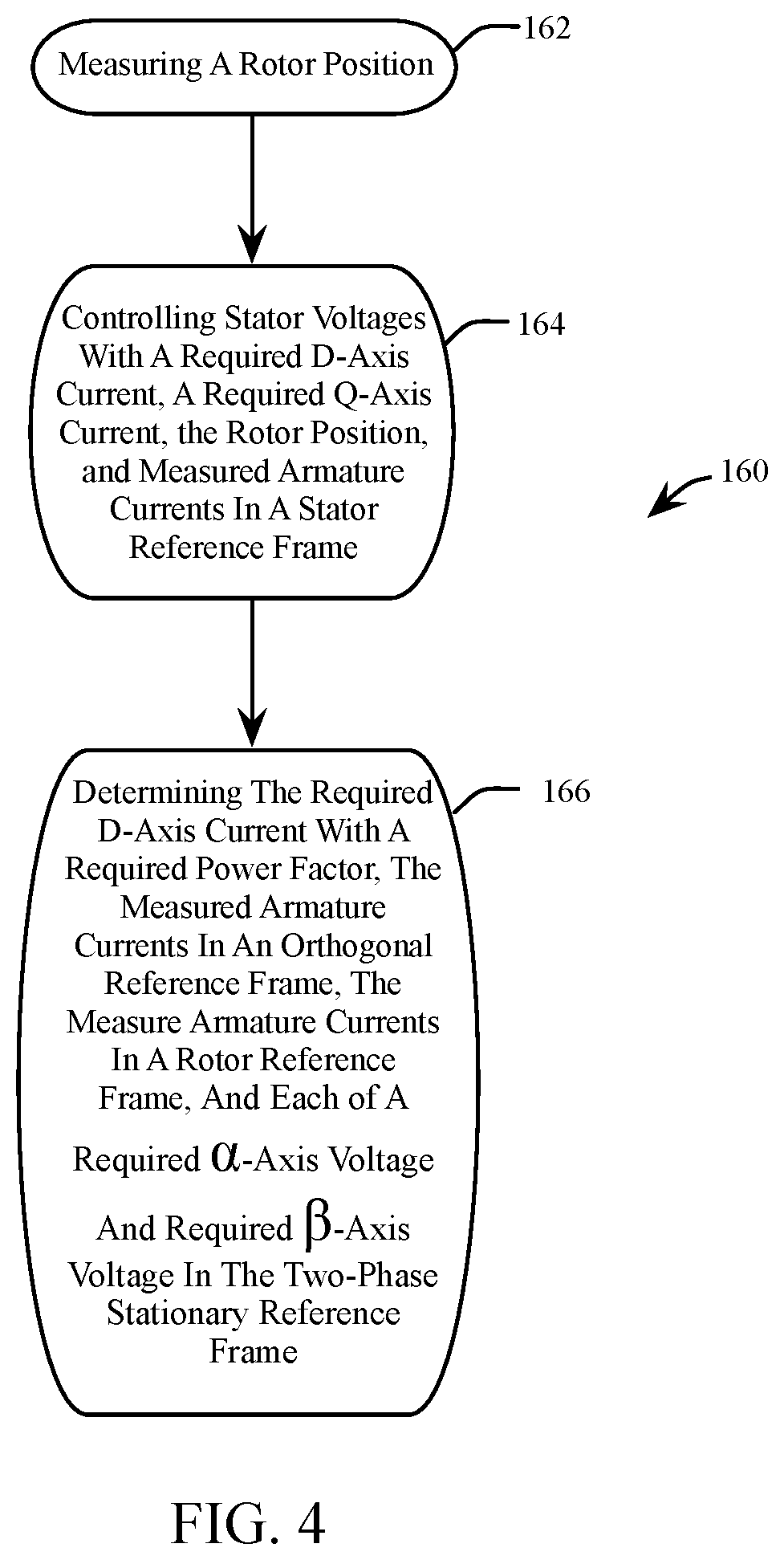 Patent US12308767 Figure 4 – Field oriented control of permanent magnet synchronous motor with constant power factor control loop