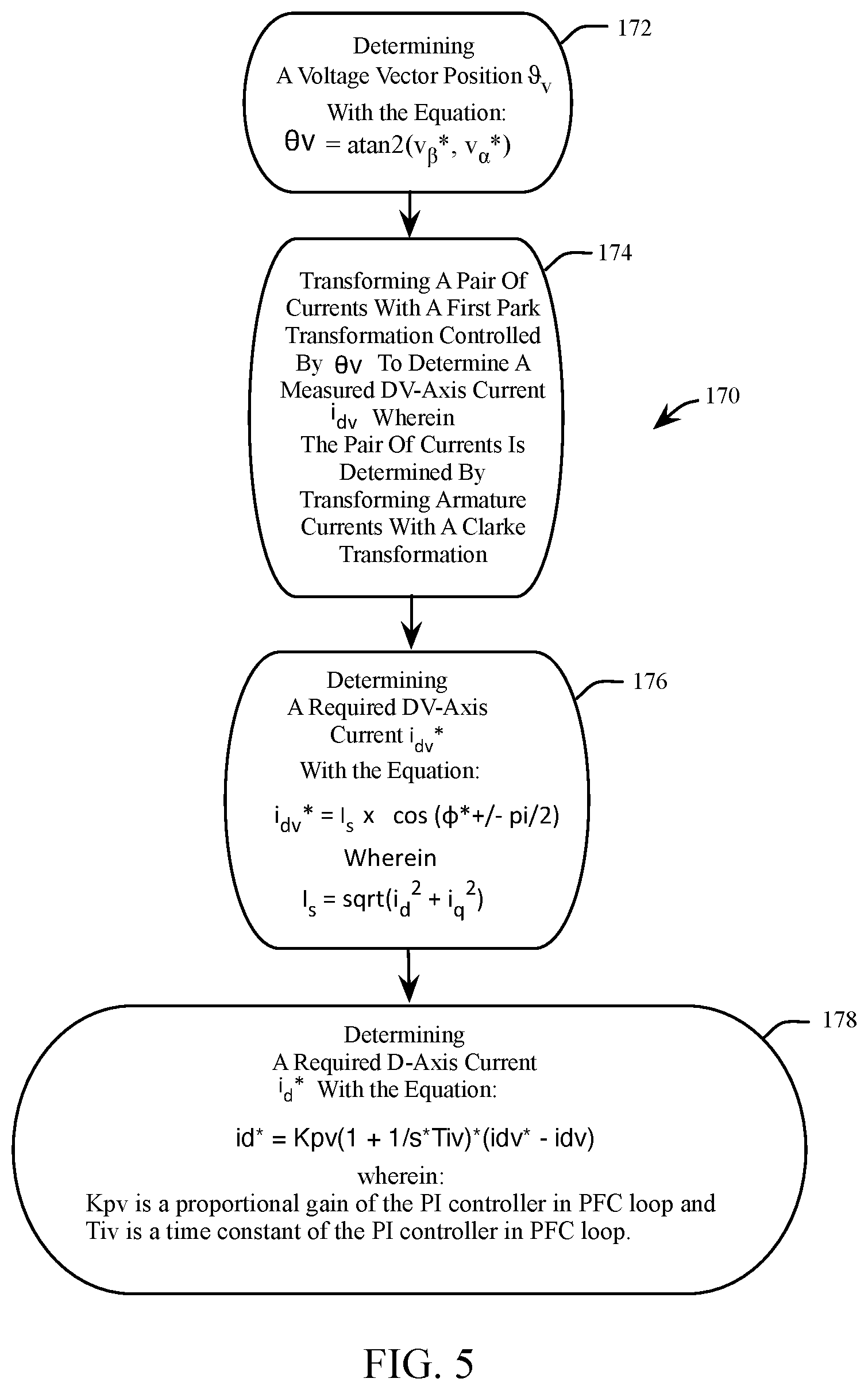 Patent US12308767 Figure 5 – Field oriented control of permanent magnet synchronous motor with constant power factor control loop
