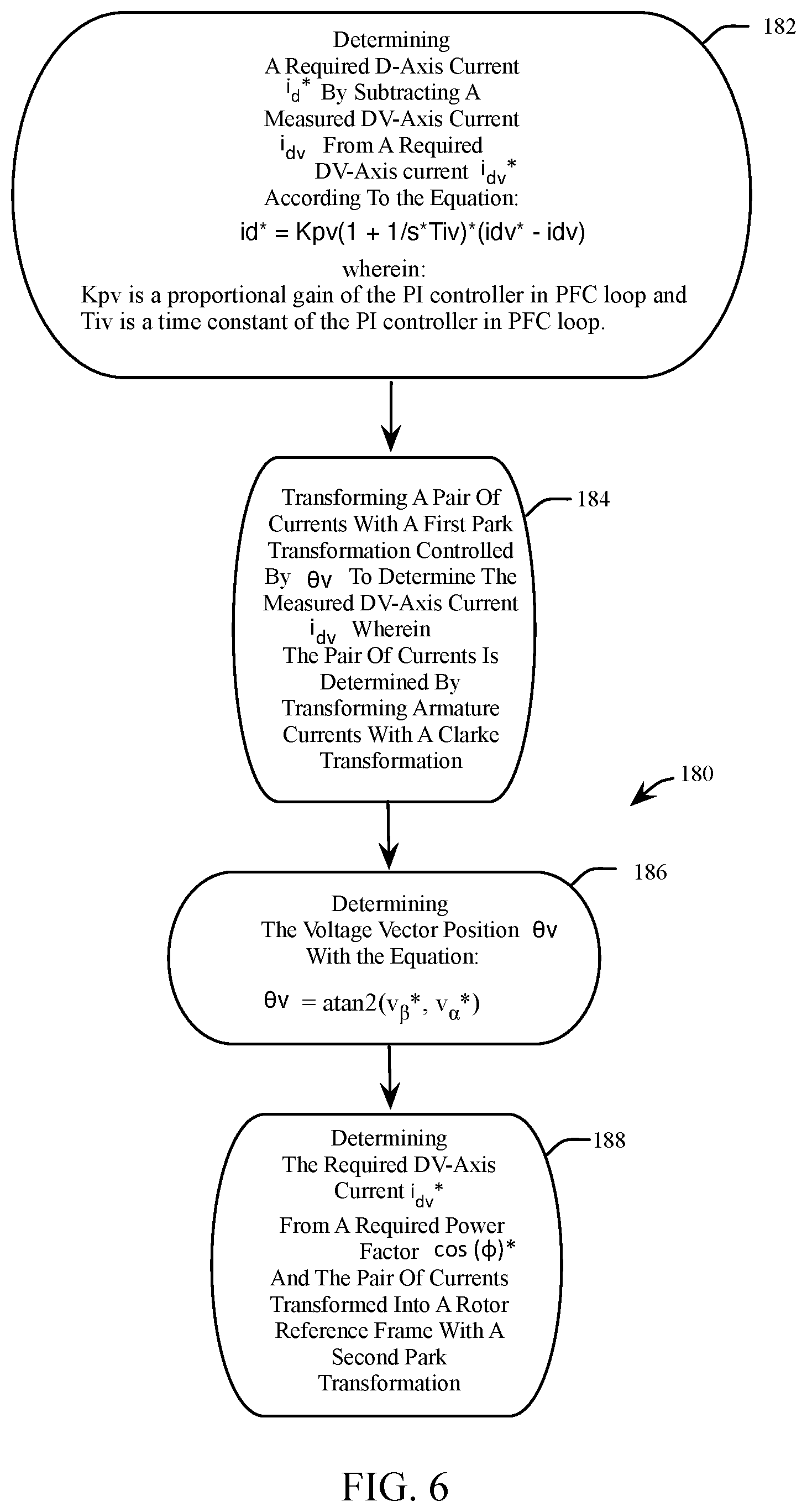 Patent US12308767 Figure 6 – Field oriented control of permanent magnet synchronous motor with constant power factor control loop