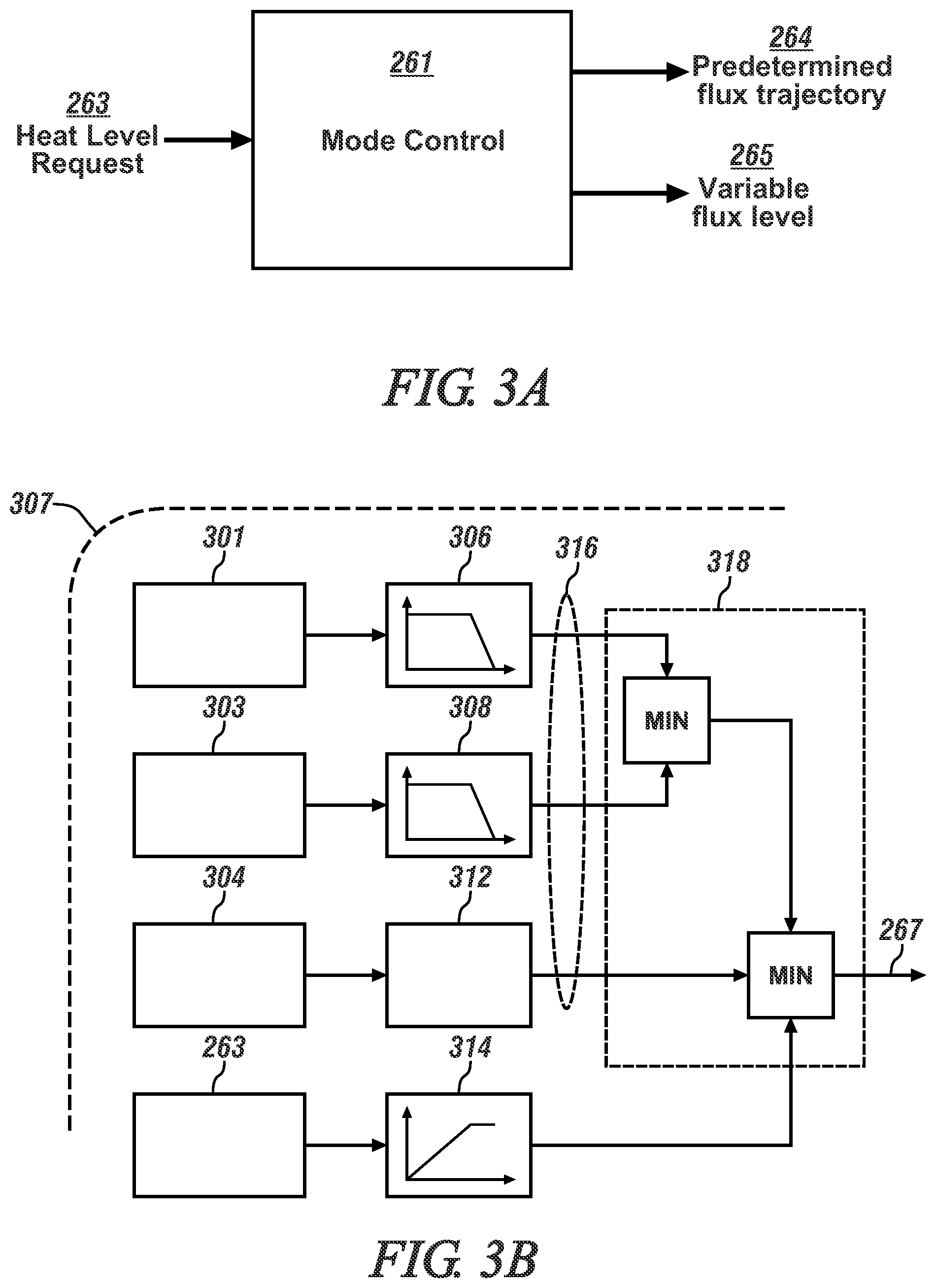 Patent US12308768 Figure 2 – Method and apparatus for controlling flux of an electric drive unit for heat generation