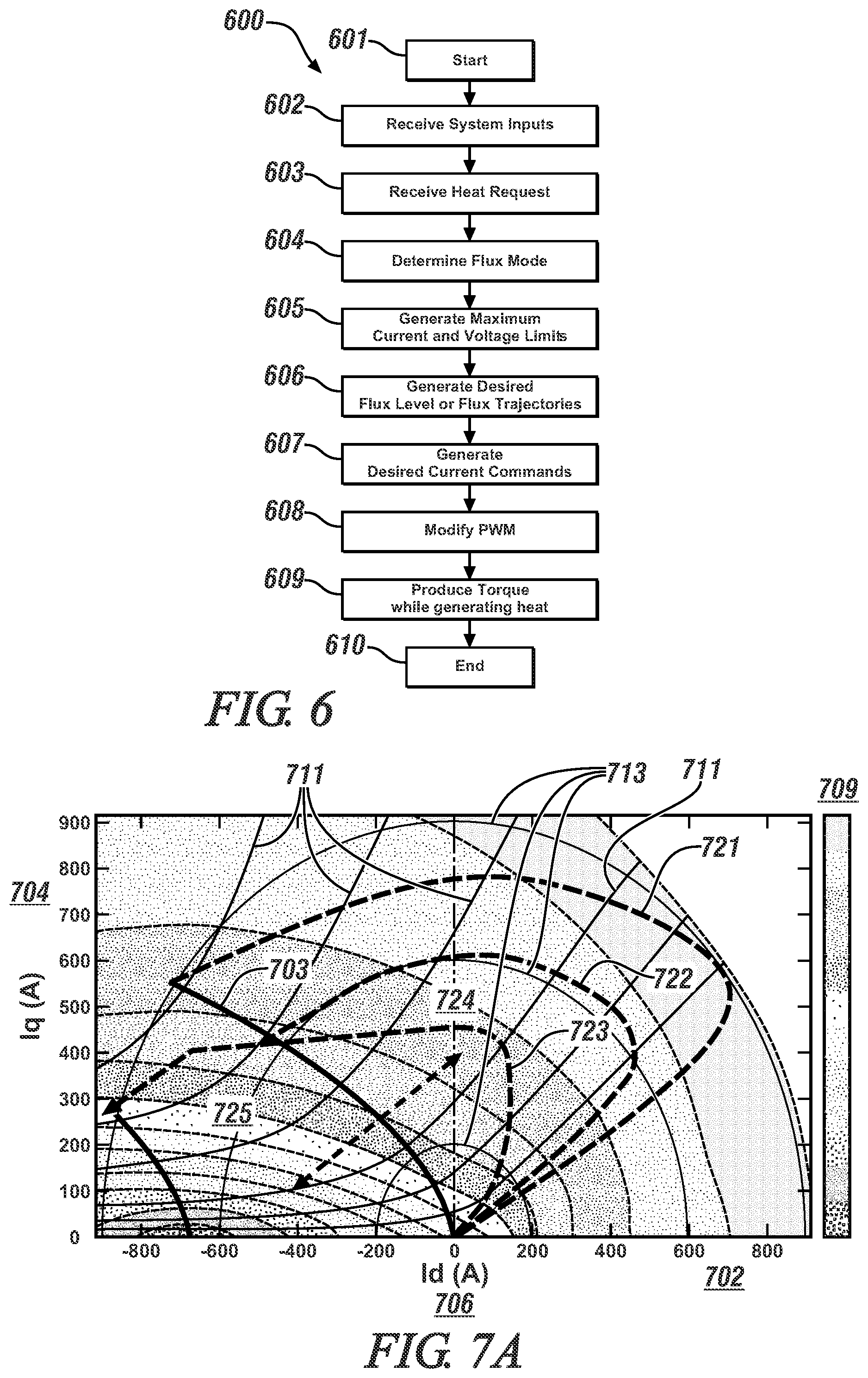 Patent US12308768 Figure 5 – Method and apparatus for controlling flux of an electric drive unit for heat generation