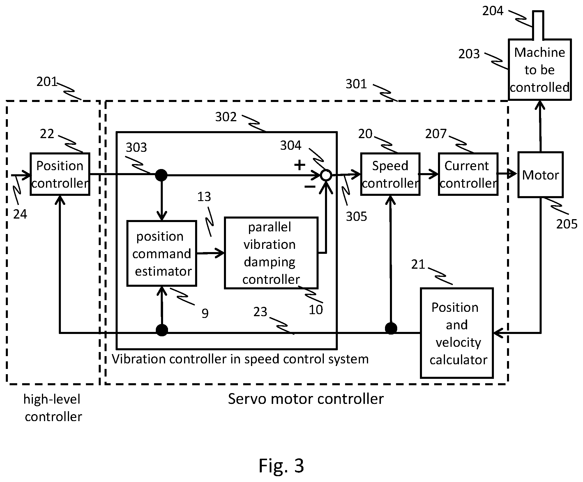 Patent US12308771 Figure 3 – Motor control device