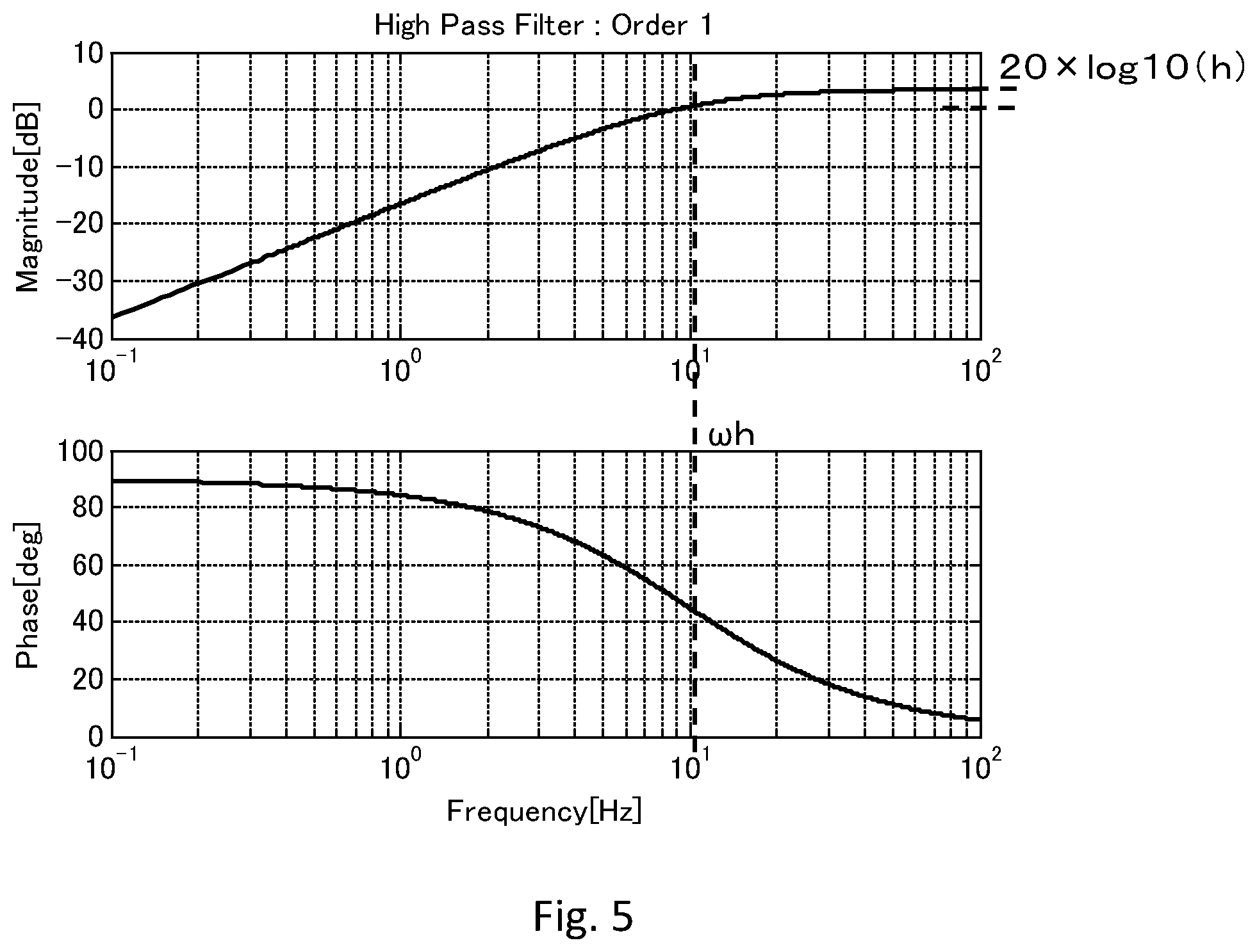 Patent US12308771 Figure 5 – Motor control device