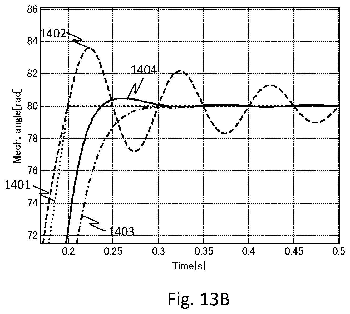 Patent US12308771 Figure 14 – Motor control device