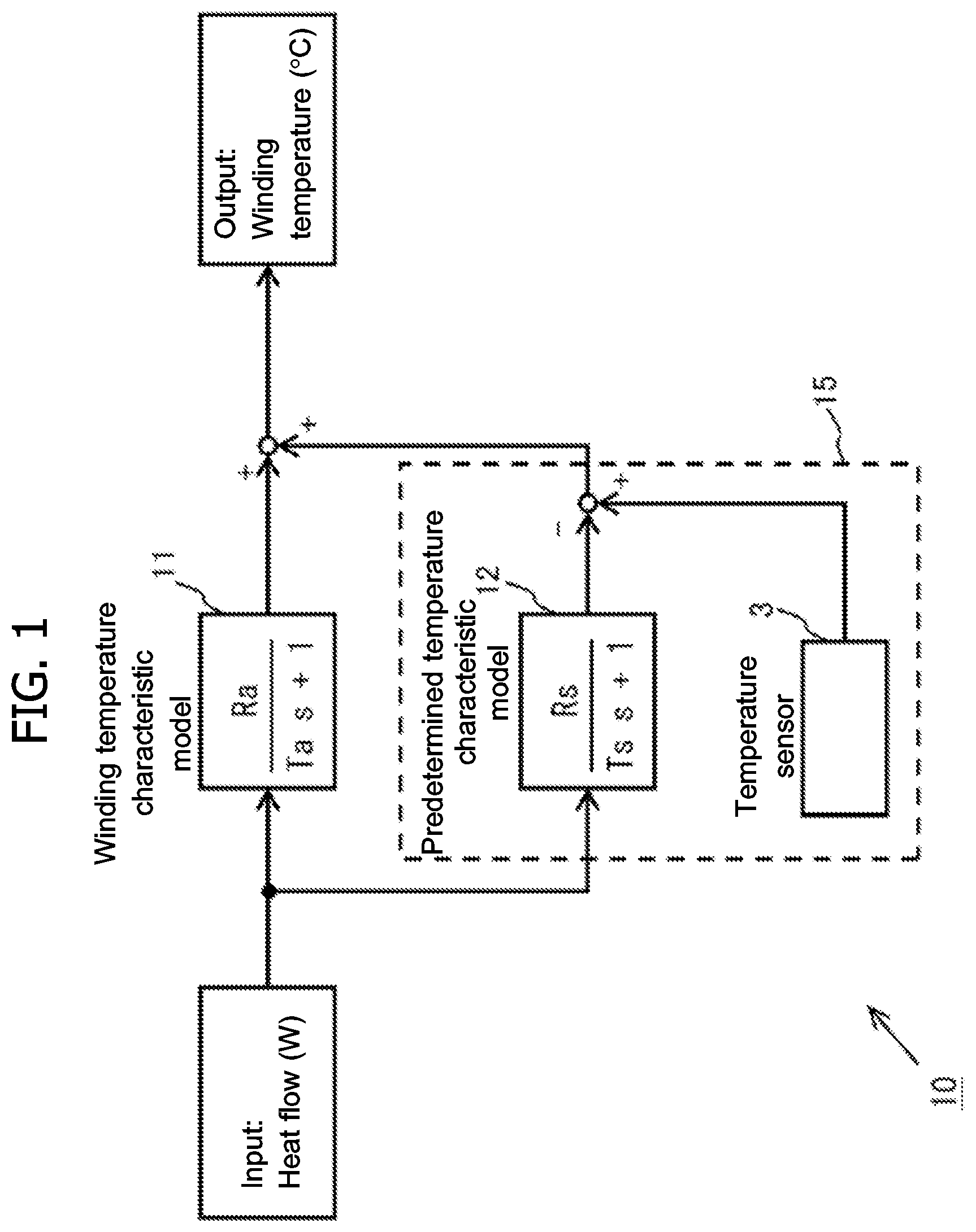 Patent US12308777 Figure 1 – Processing device, and determination method for winding temperature calculation model