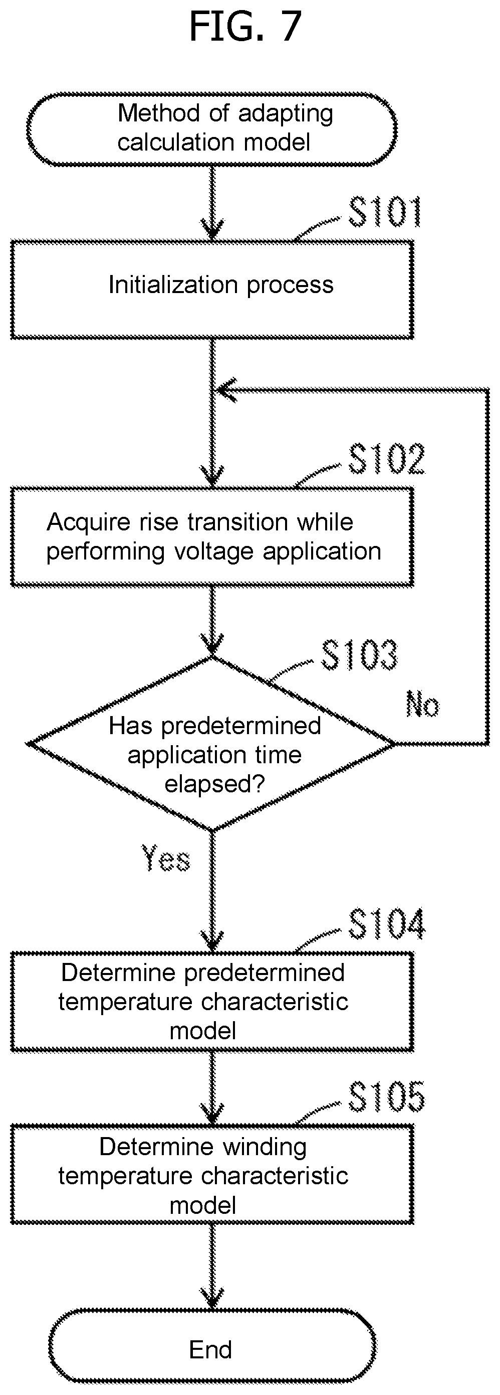 Patent US12308777 Figure 8 – Processing device, and determination method for winding temperature calculation model
