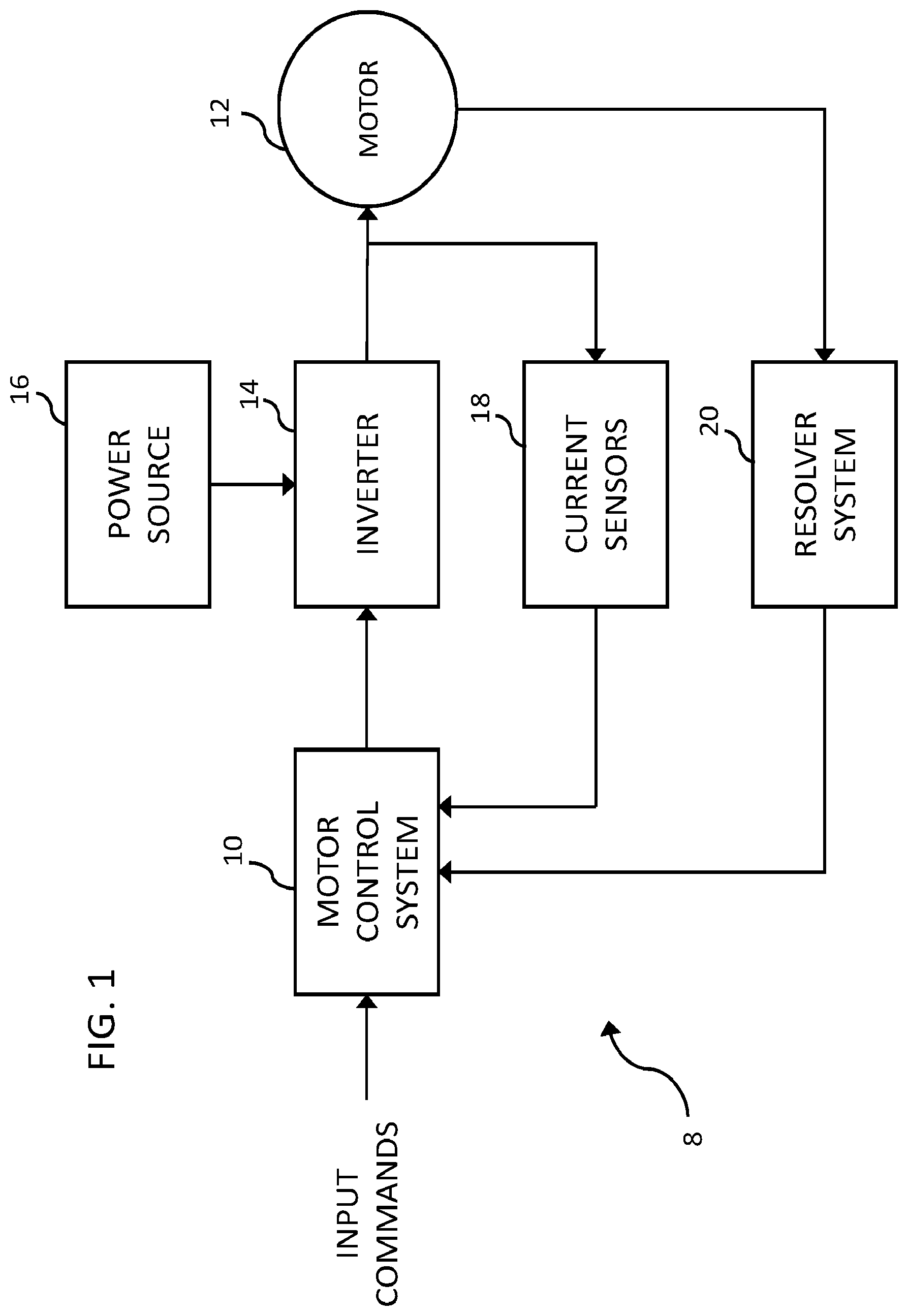 Patent US12308779 Figure 1 – Torque ripple compensation in a motor control system