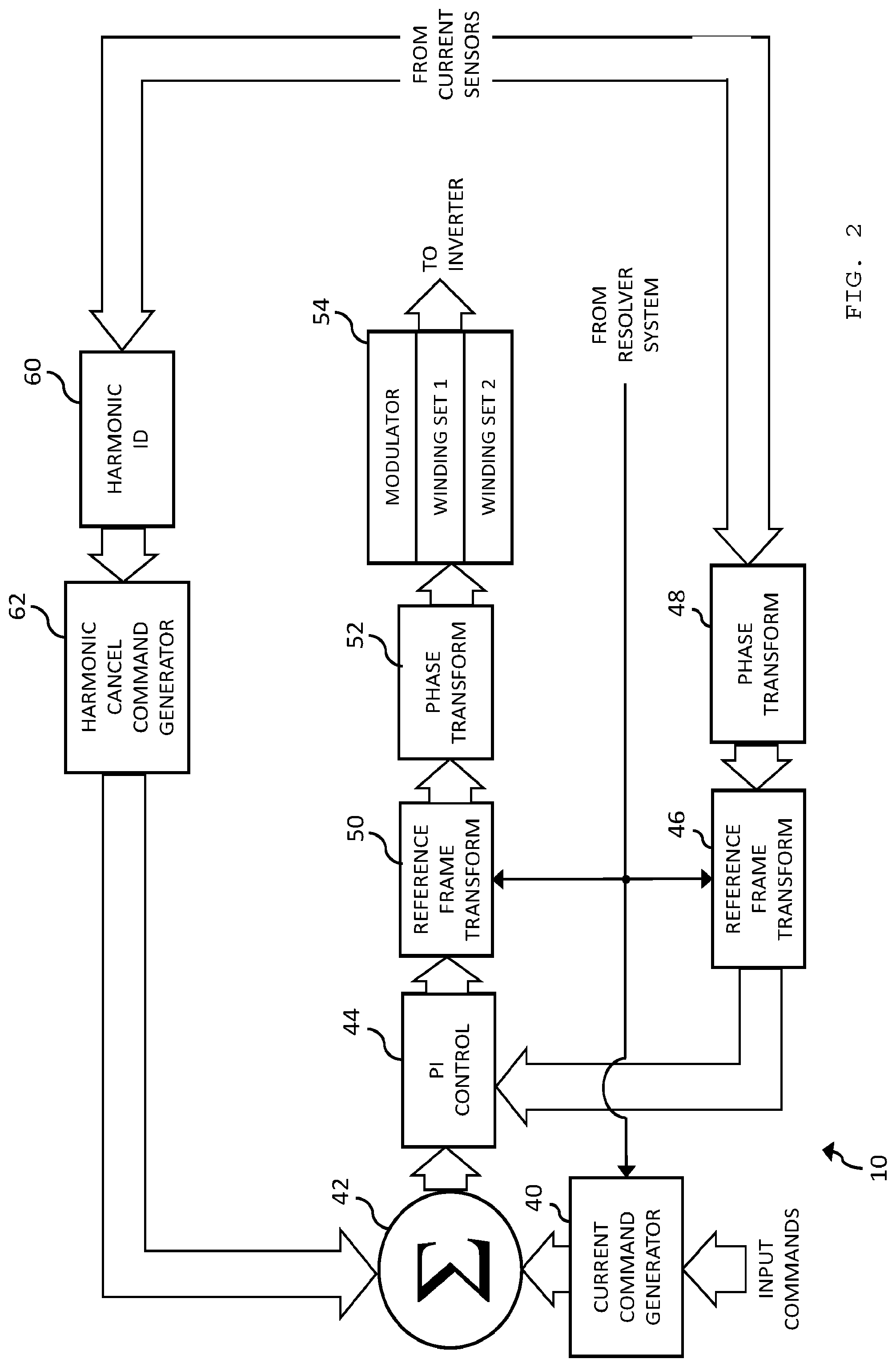 Patent US12308779 Figure 2 – Torque ripple compensation in a motor control system