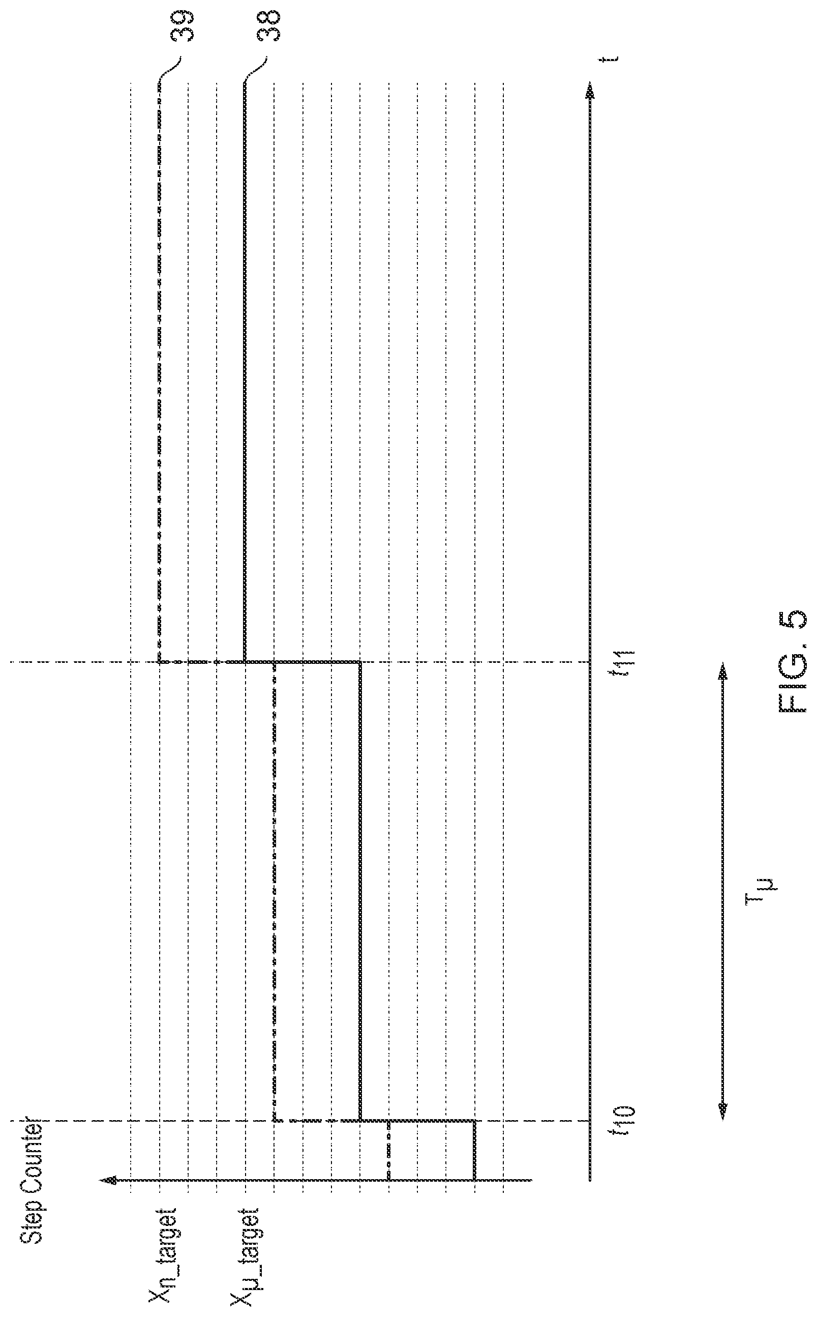 Patent US12308780 Figure 5 – Stepper motor control